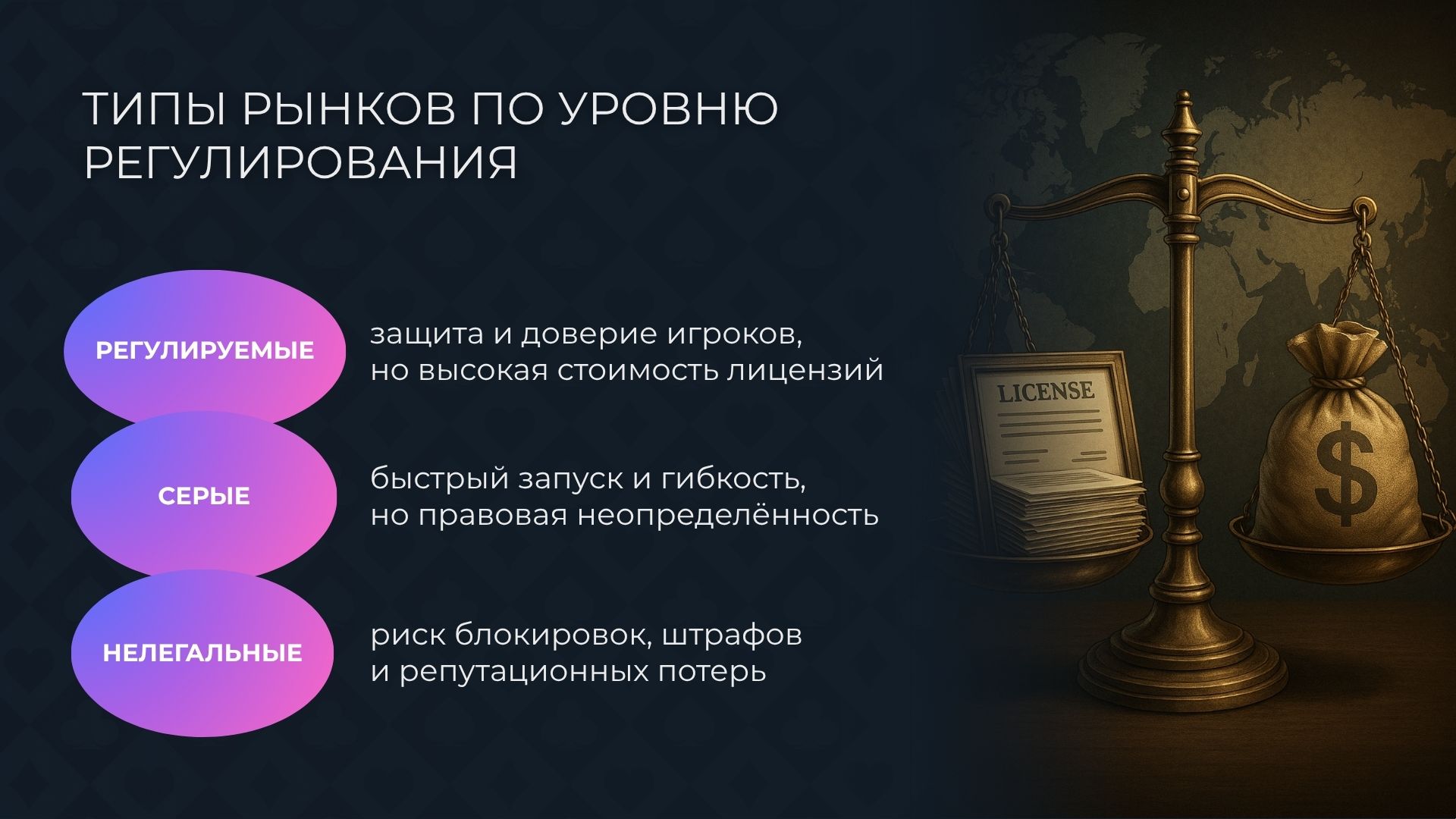 Типы рынков гемблинга по уровню регулирования