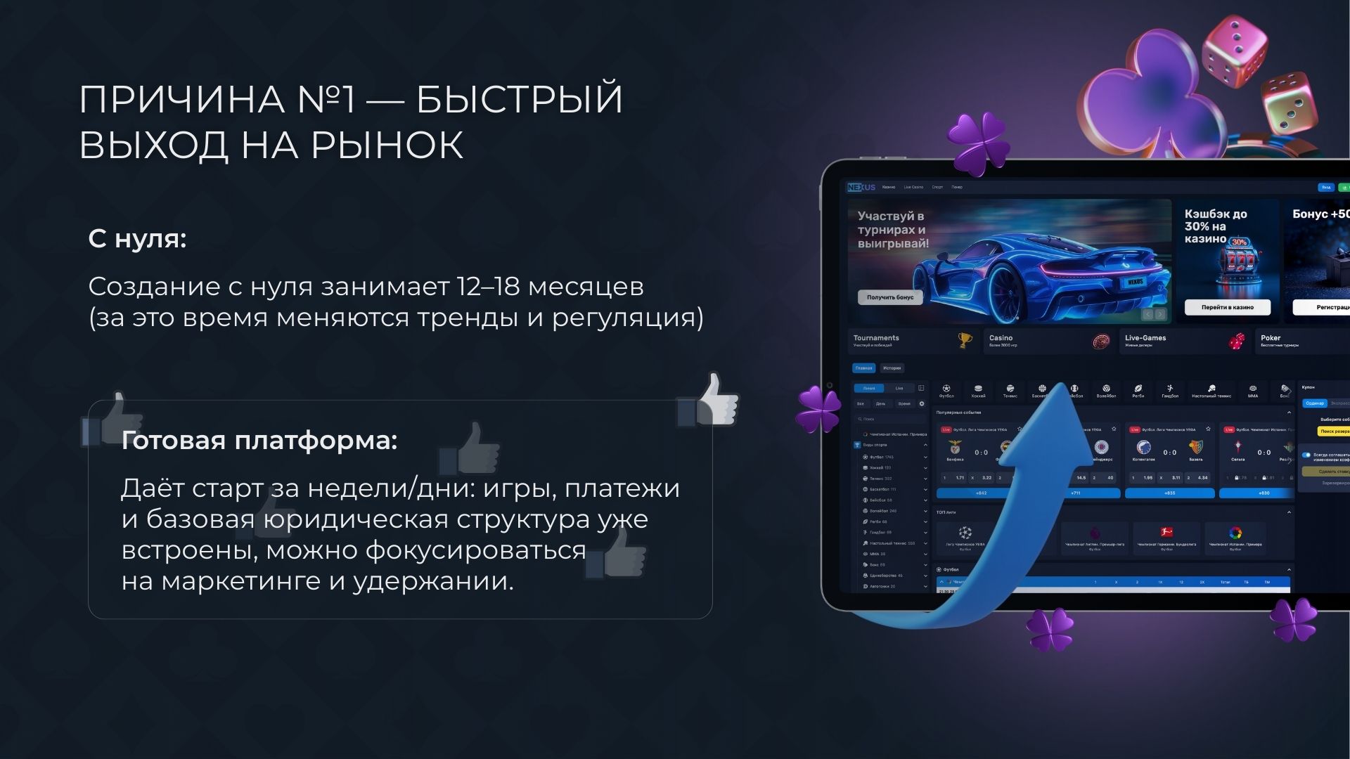 Причина купить казино №1 — Быстрый выход на рынок