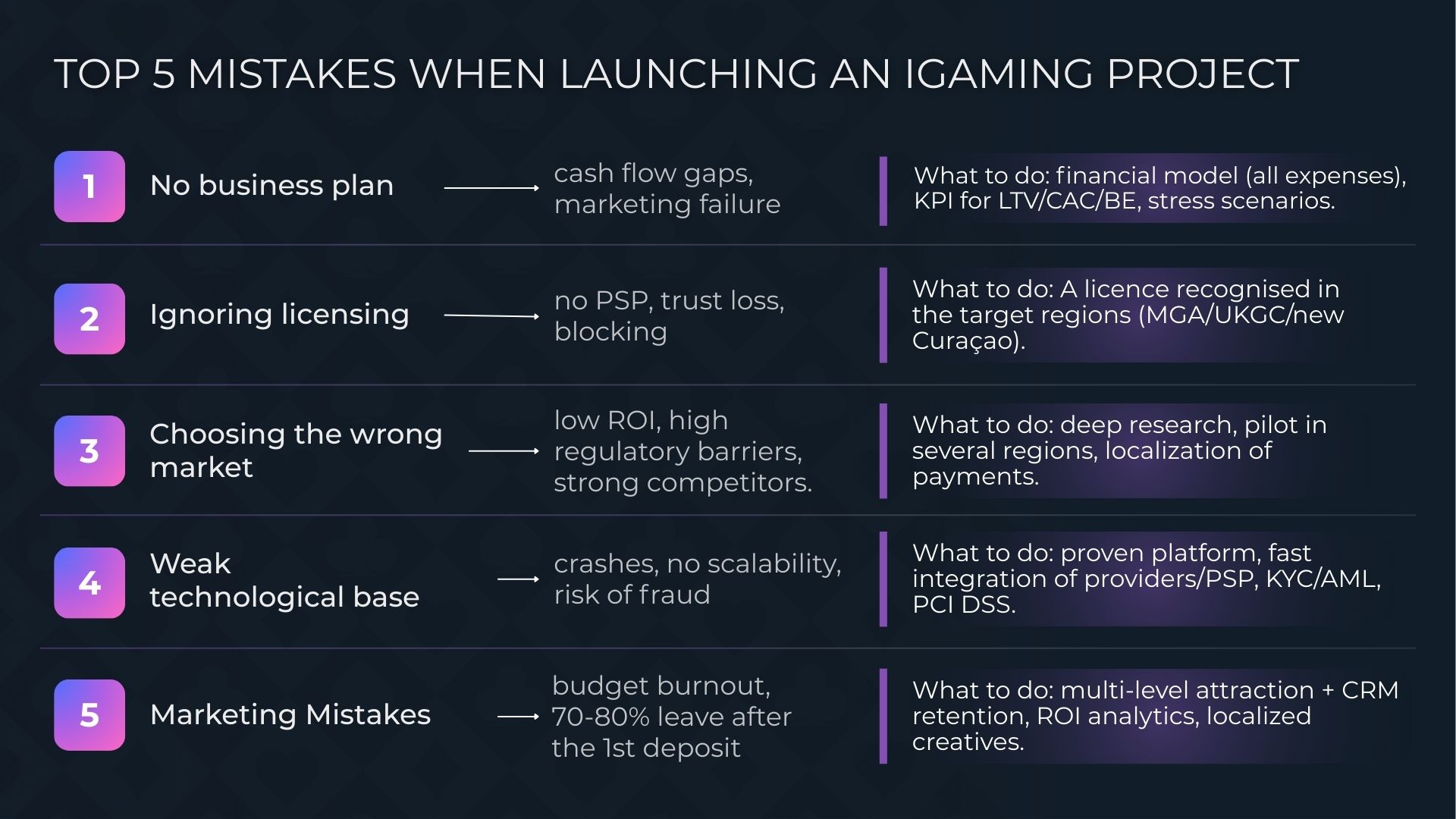 Top 5 Mistakes When Launching an iGaming Project