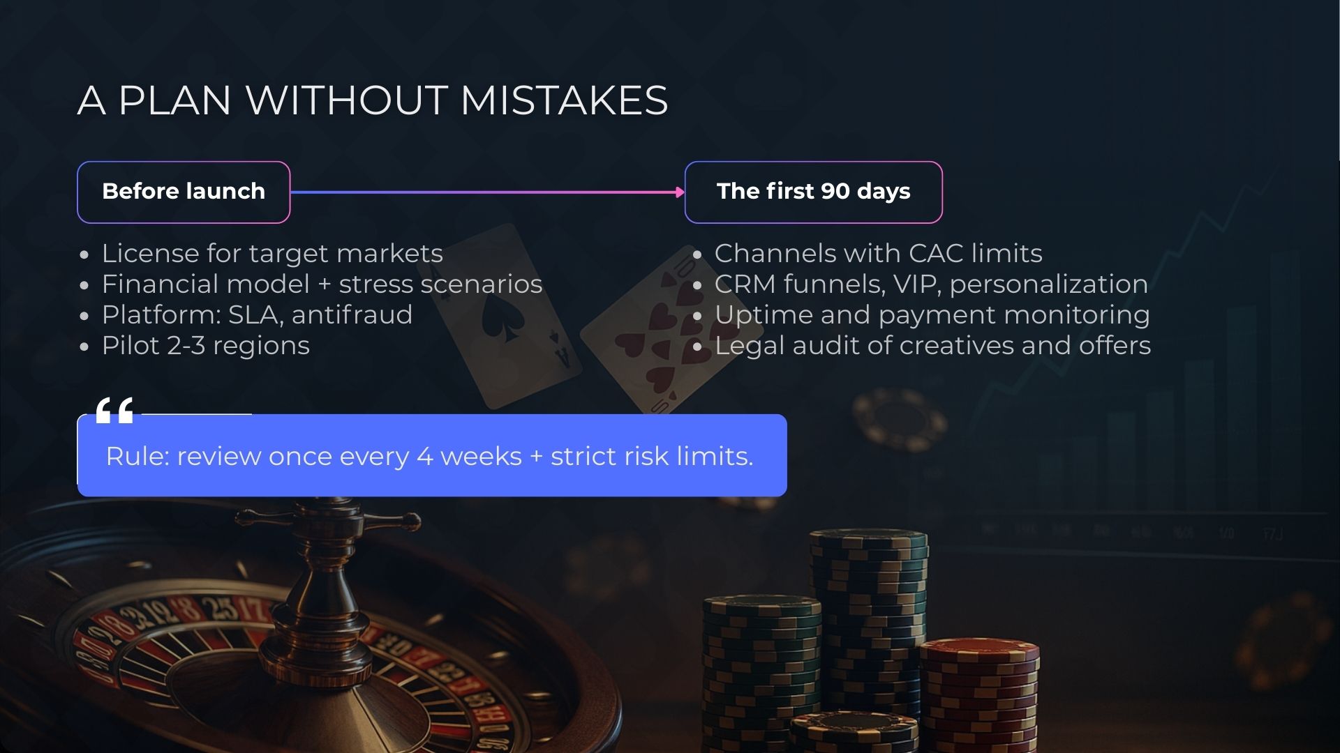 A plan without mistakes