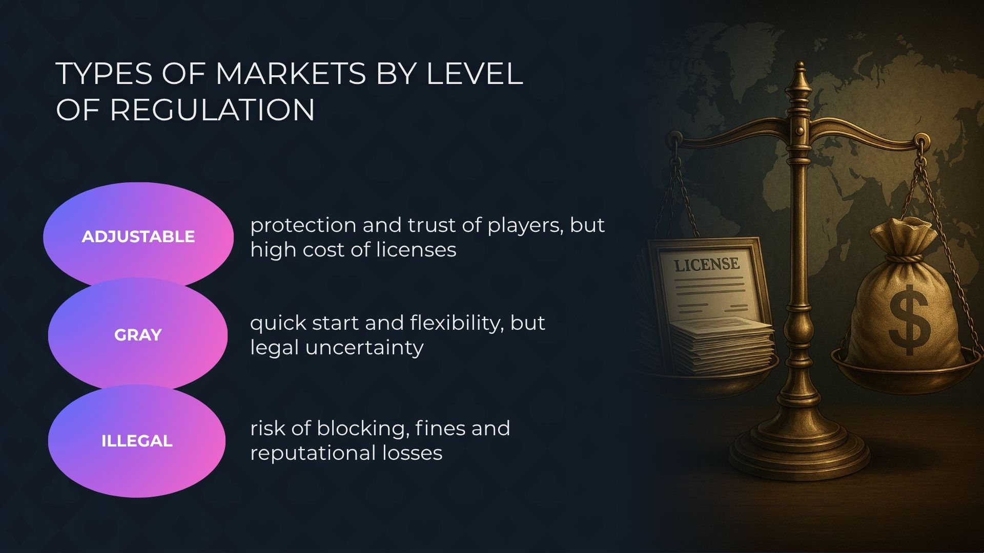 أنواع الأسواق حسب مستوى التنظيم