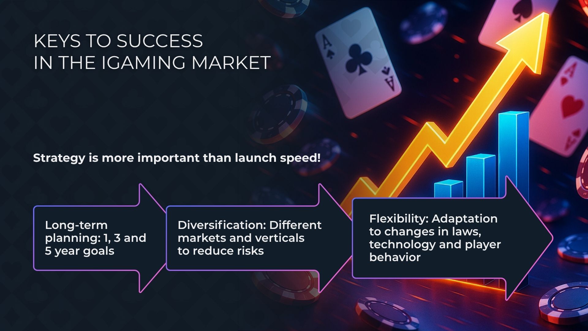 مفاتيح النجاح في سوق iGaming