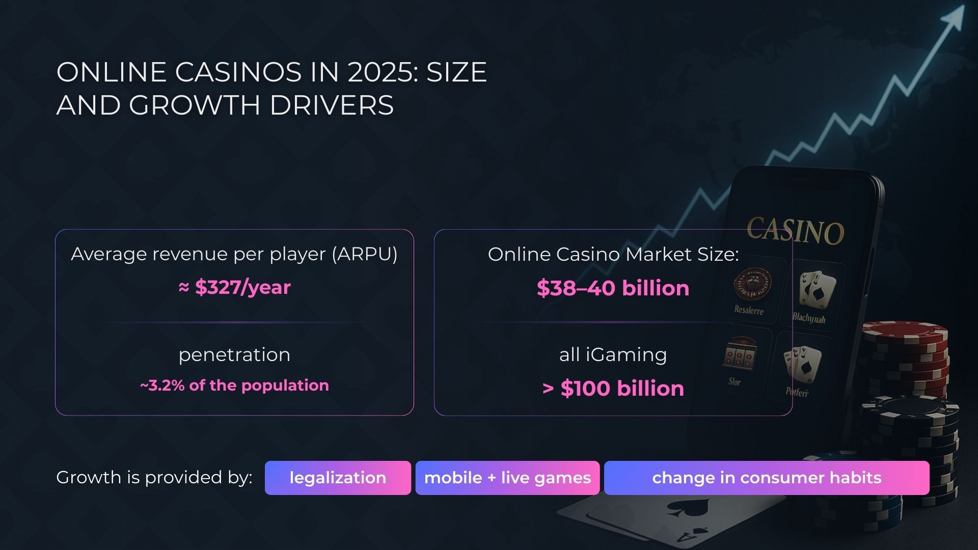 كازينوهات الإنترنت في 2025: حجم السوق ومحركات النمو