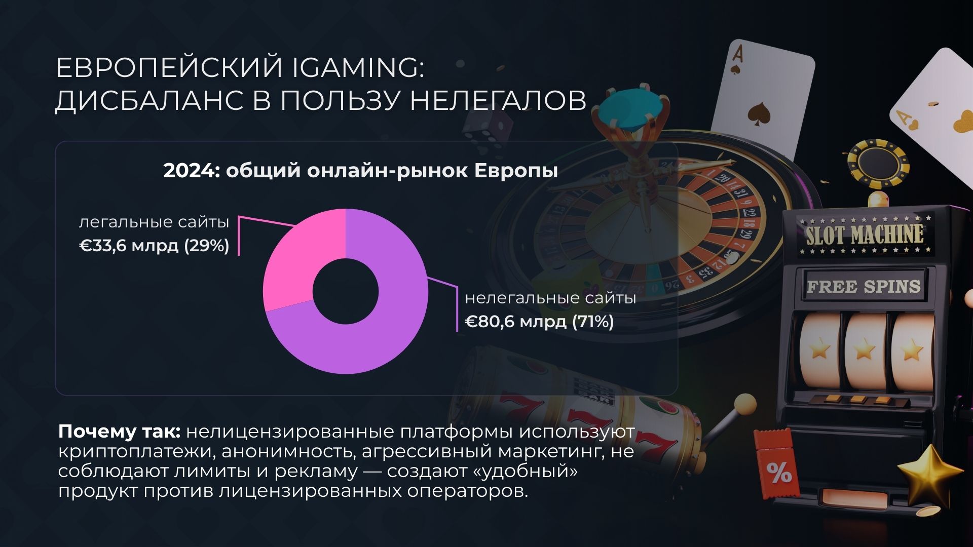 Европейский iGaming: дисбаланс в пользу нелегалов
