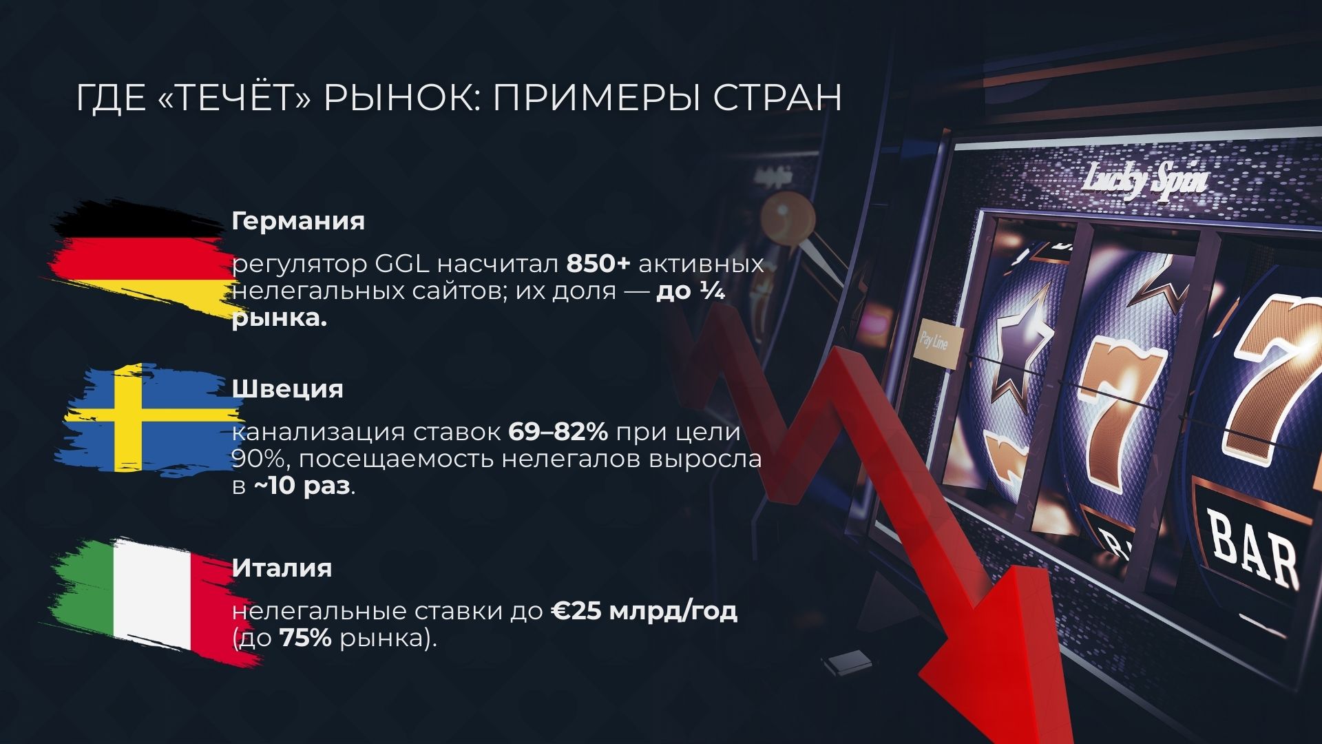 Нелегальный онлайн-гемблинг в Европе. Статистика по странам