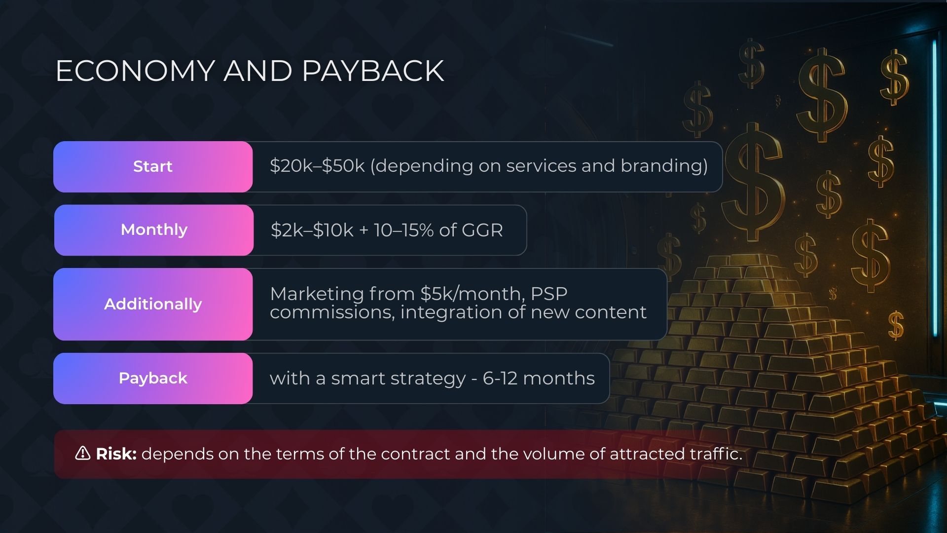 اقتصاديات الكازينو بالعلامة البيضاء والعائد