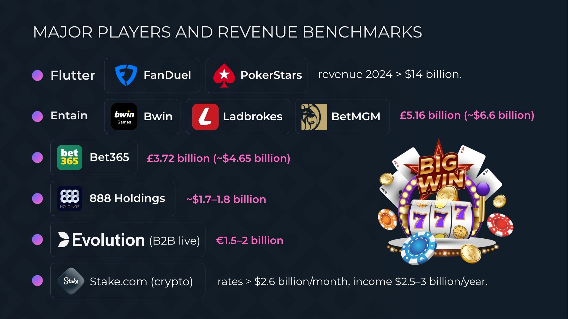 أهم اللاعبين ومعايير الإيرادات في الكازينوهات على الإنترنت