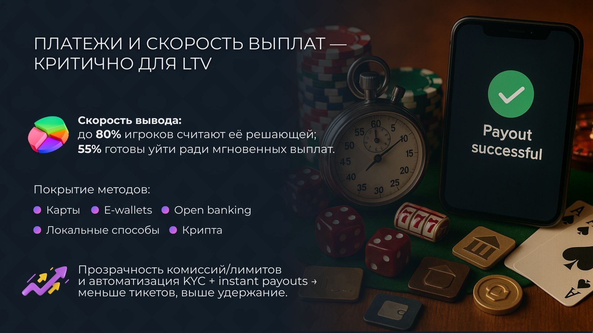 Платежи и скорость выплат — критично для LTV