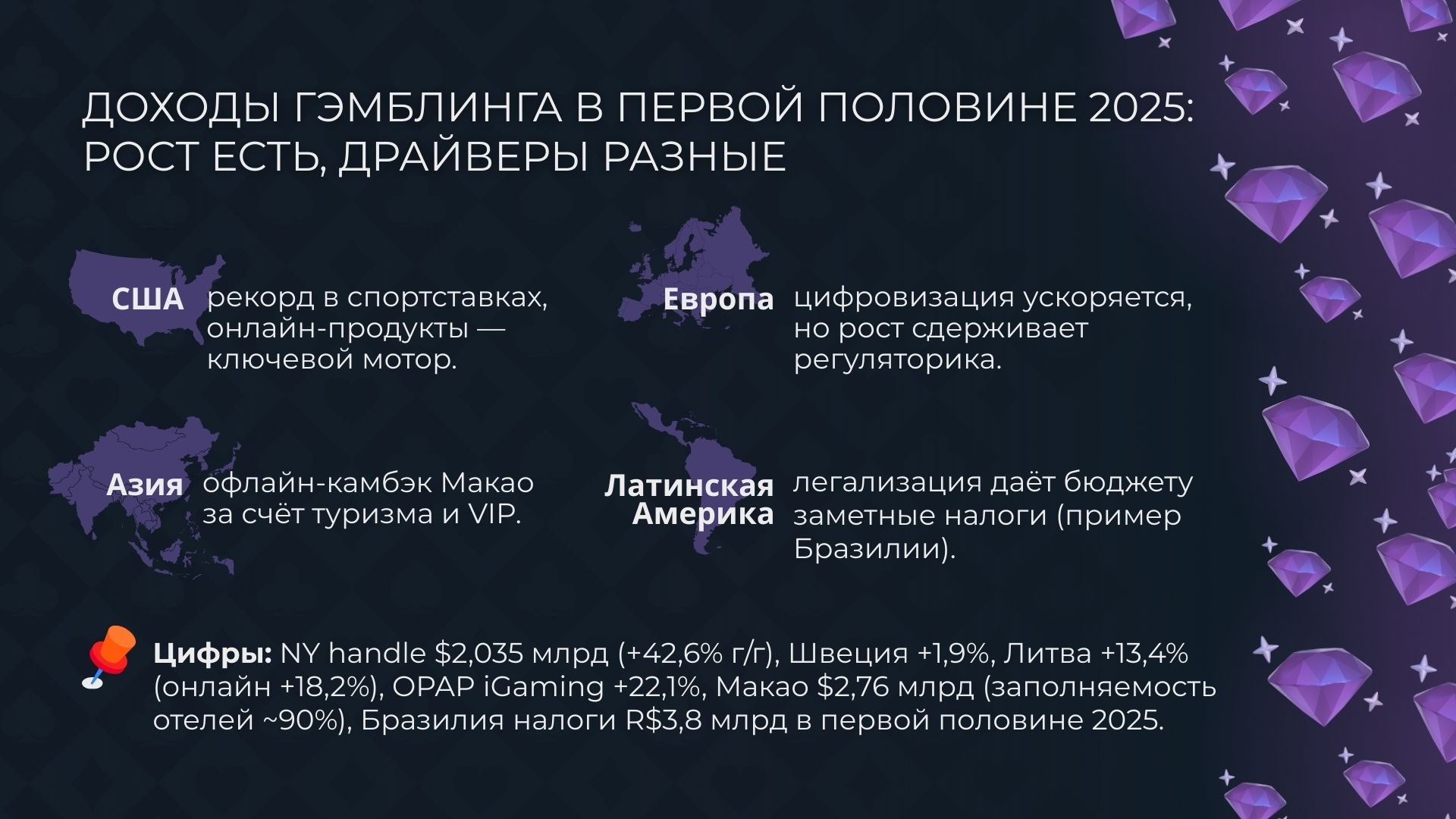 доходы гэмблинга в первой половине 2025: рост есть, драйверы разные