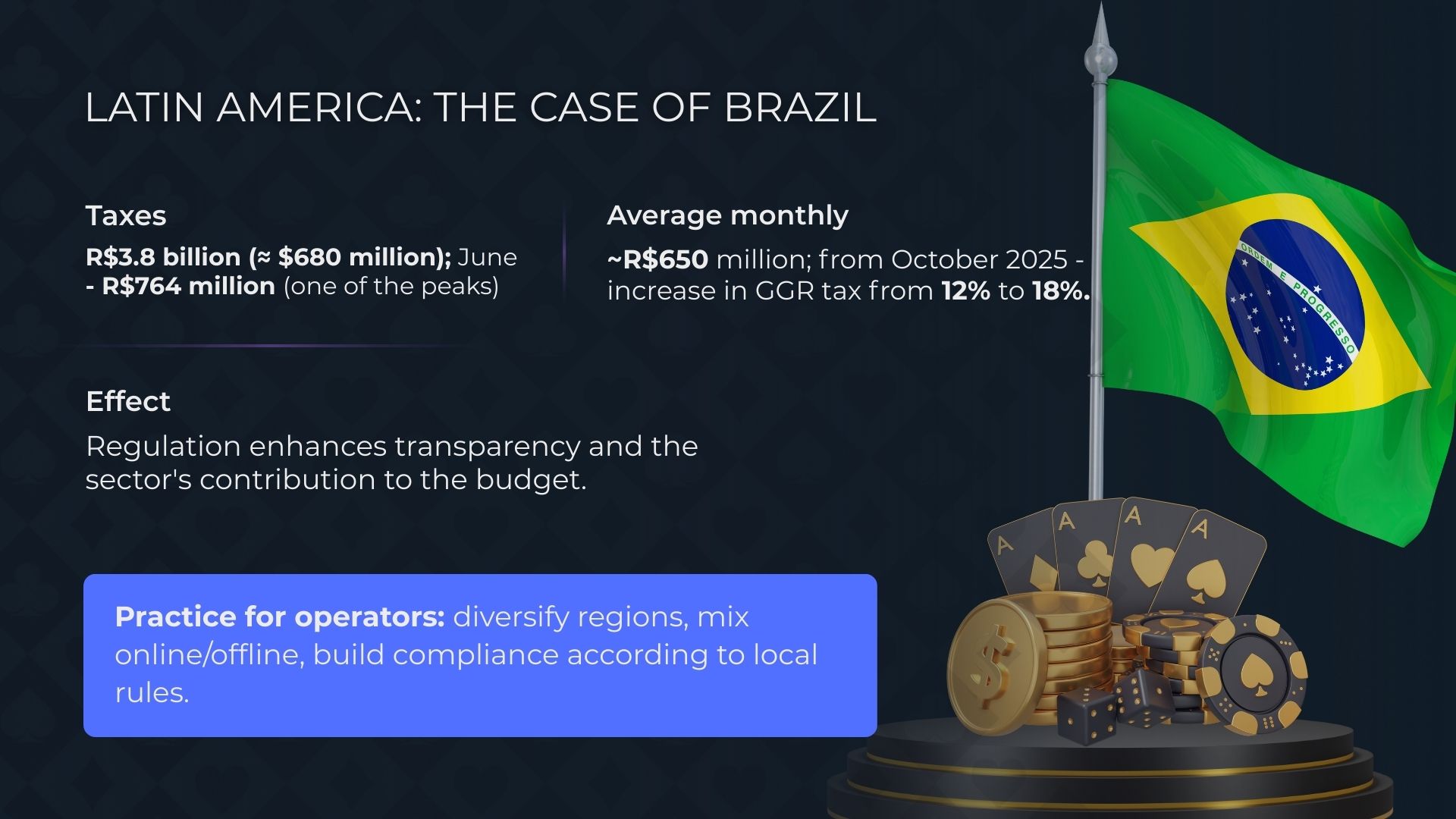 Lateinamerika: Brasilien Casino Case Study
