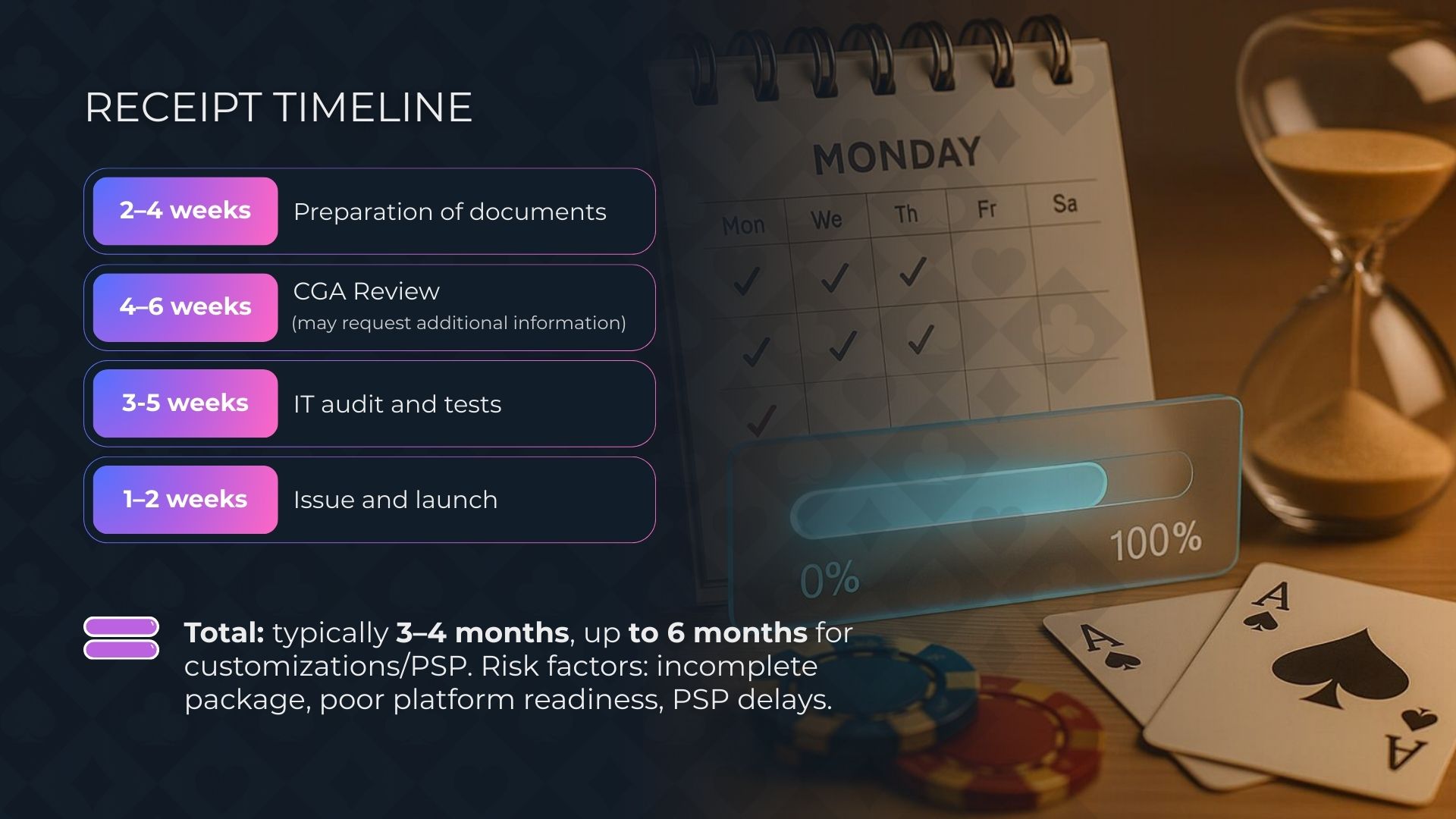 الإطارات الزمنية للحصول على رخصة كازينو كوراساو