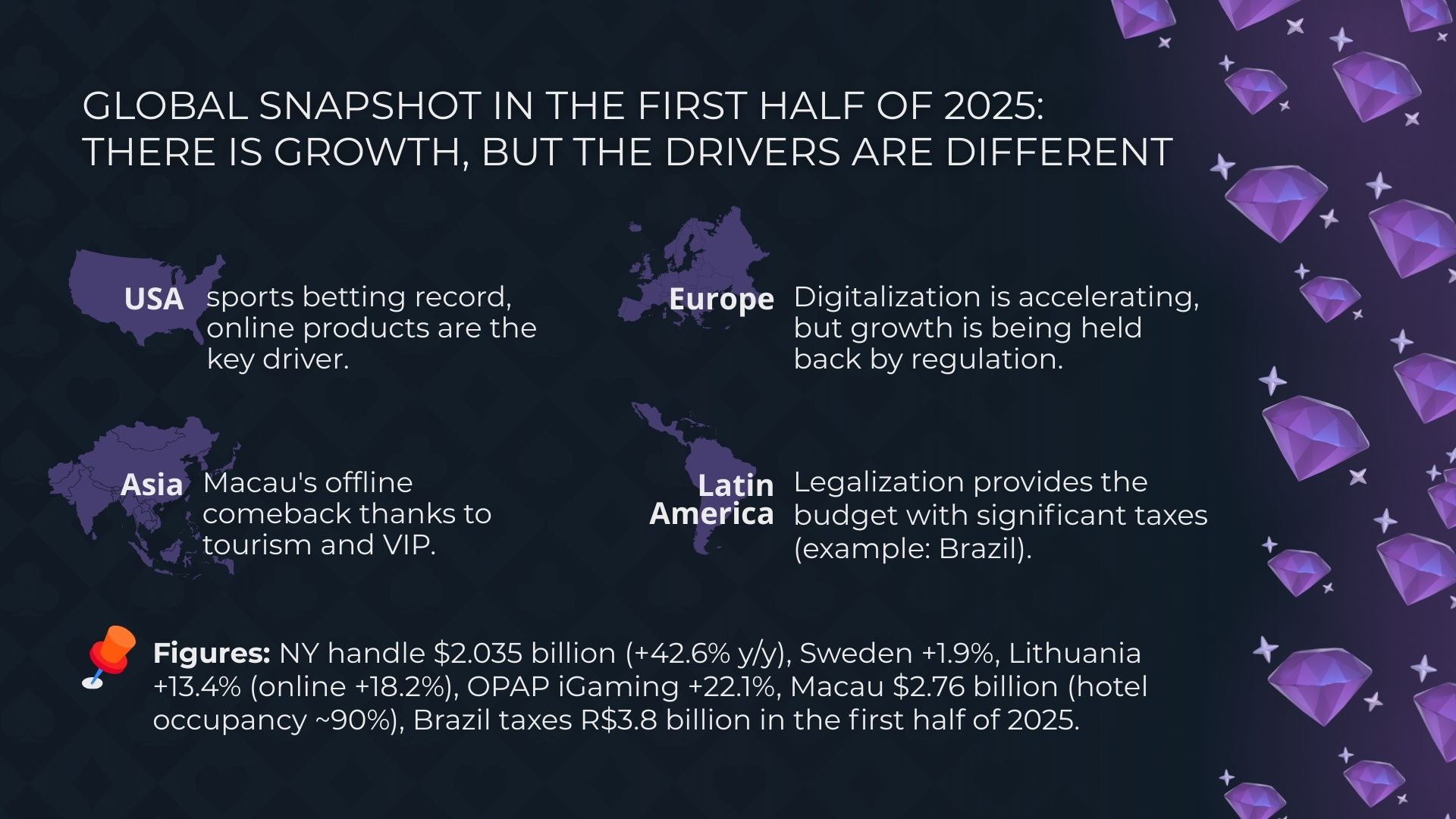 Gambling revenues in H1 2025: growth continues, but drivers vary