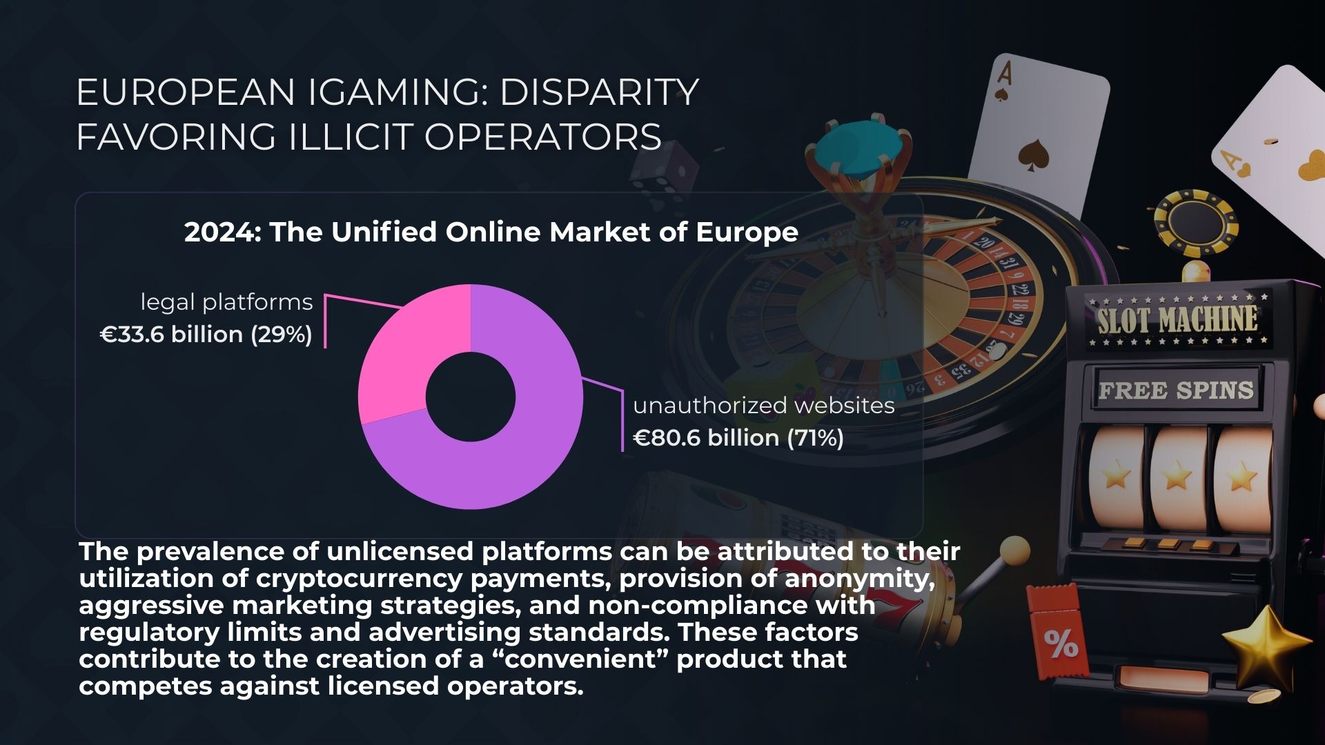 ألعاب iGaming الأوروبية: اختلال التوازن لصالح المشغلين غير القانونيين