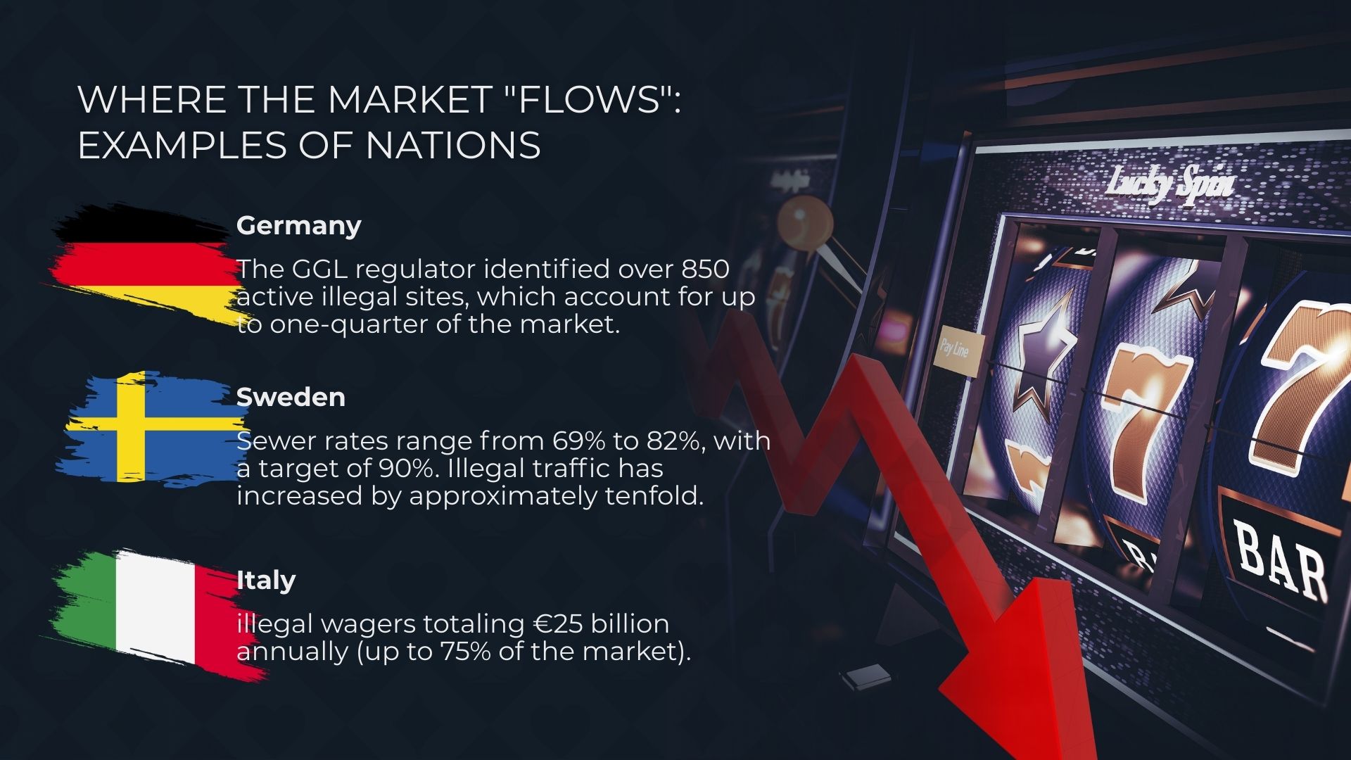 القمار غير القانوني عبر الإنترنت في أوروبا. إحصاءات الدول