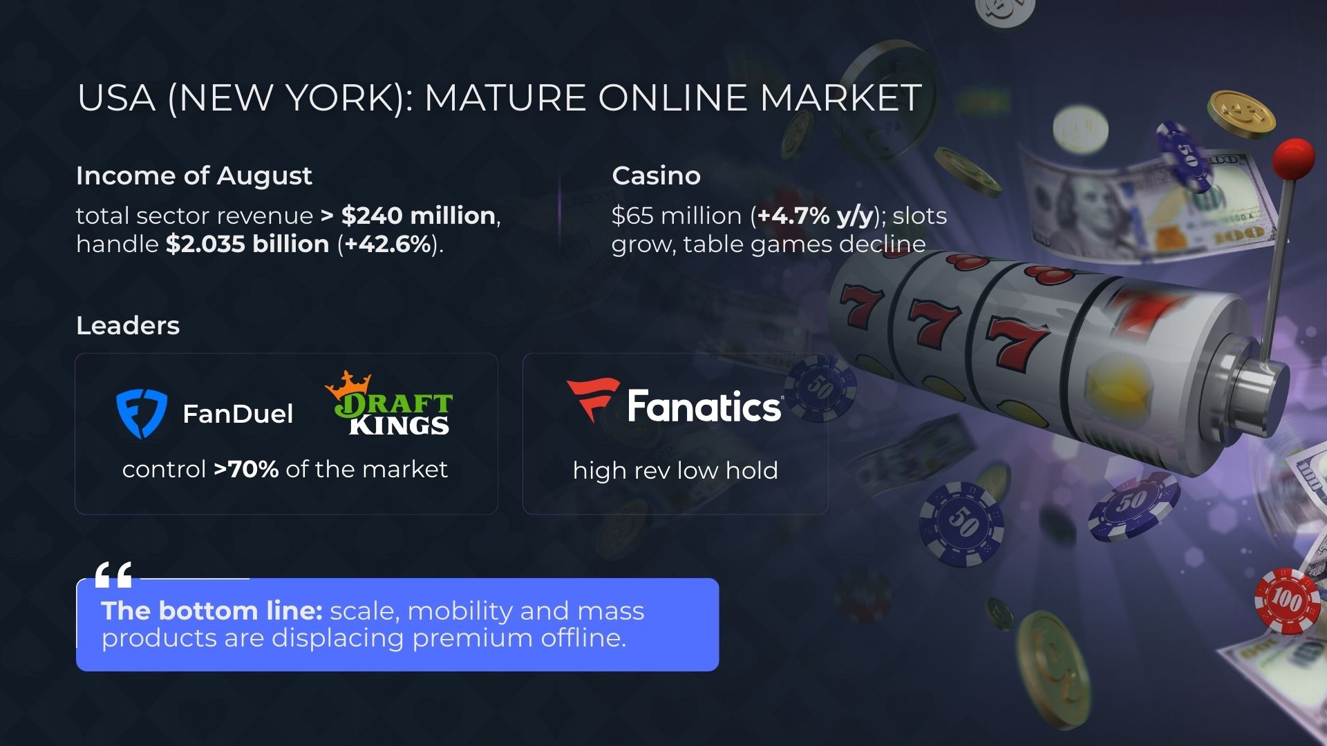 USA (New York): a mature online casino market