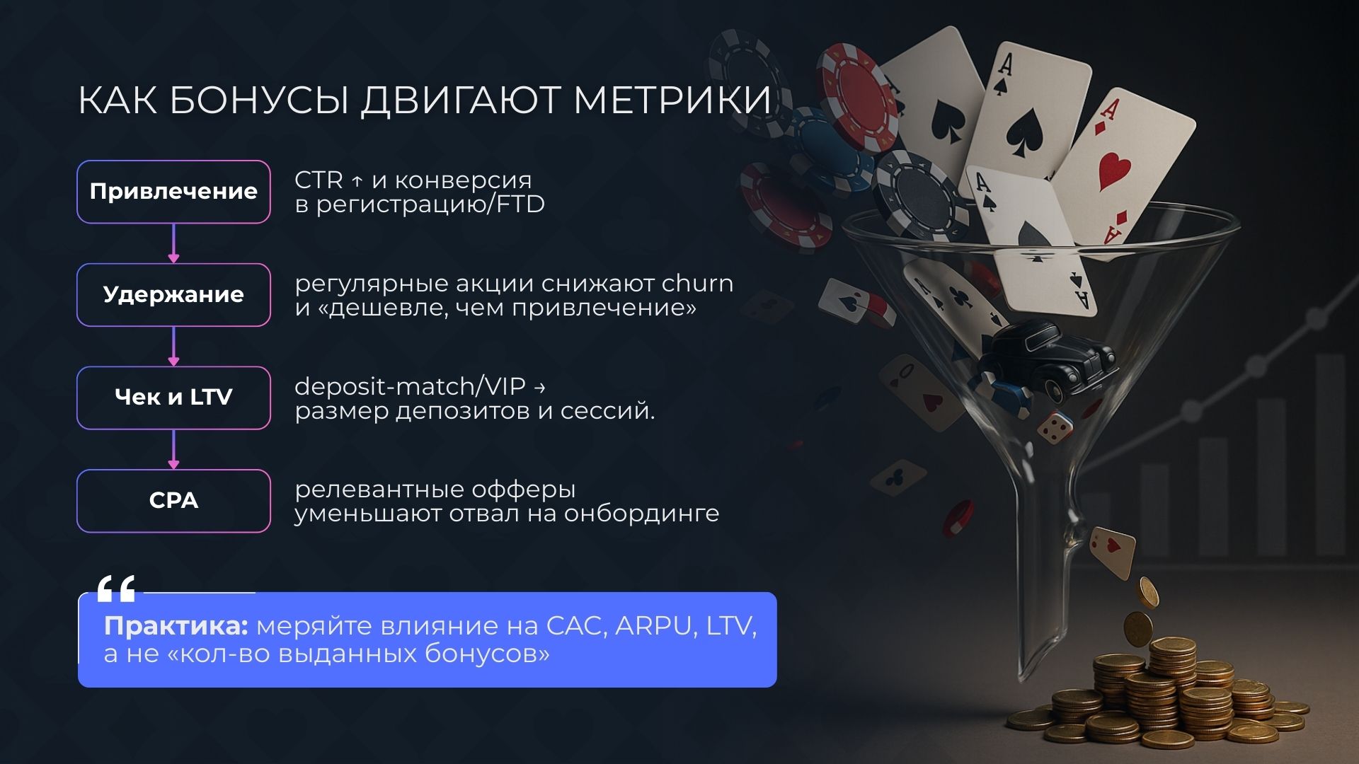 Влияние бонусов на бизнес-показатели