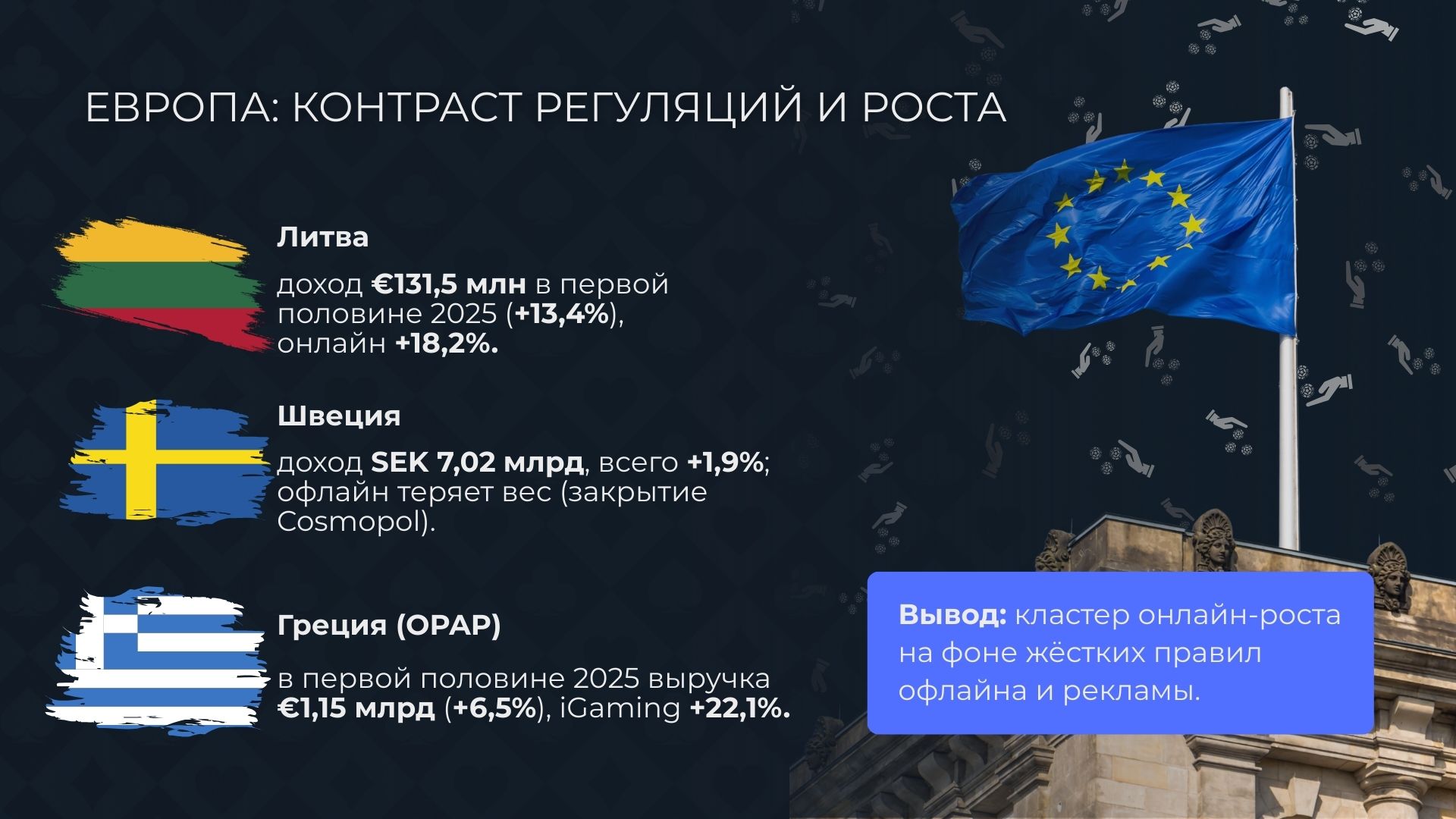 Европа: контраст регуляций и роста в сфере гэмблинга