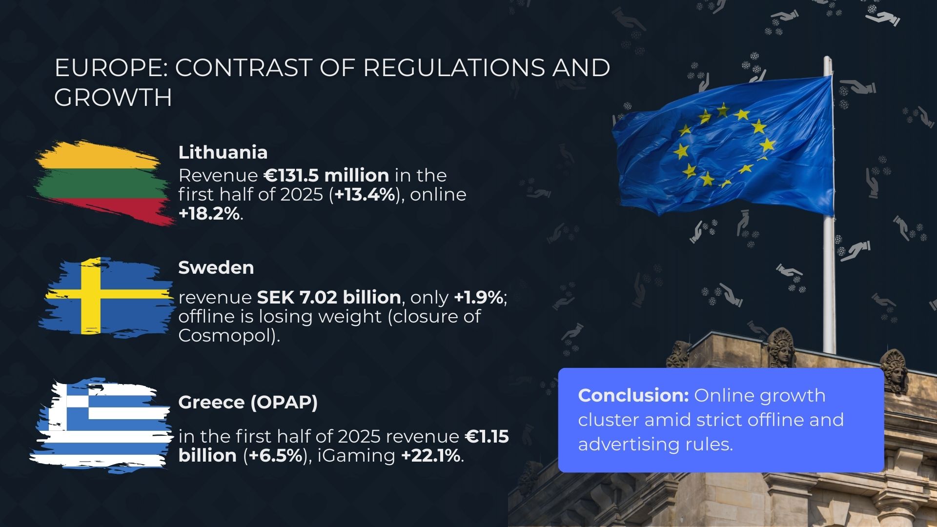 Europe: the contrast of regulation and growth in gambling