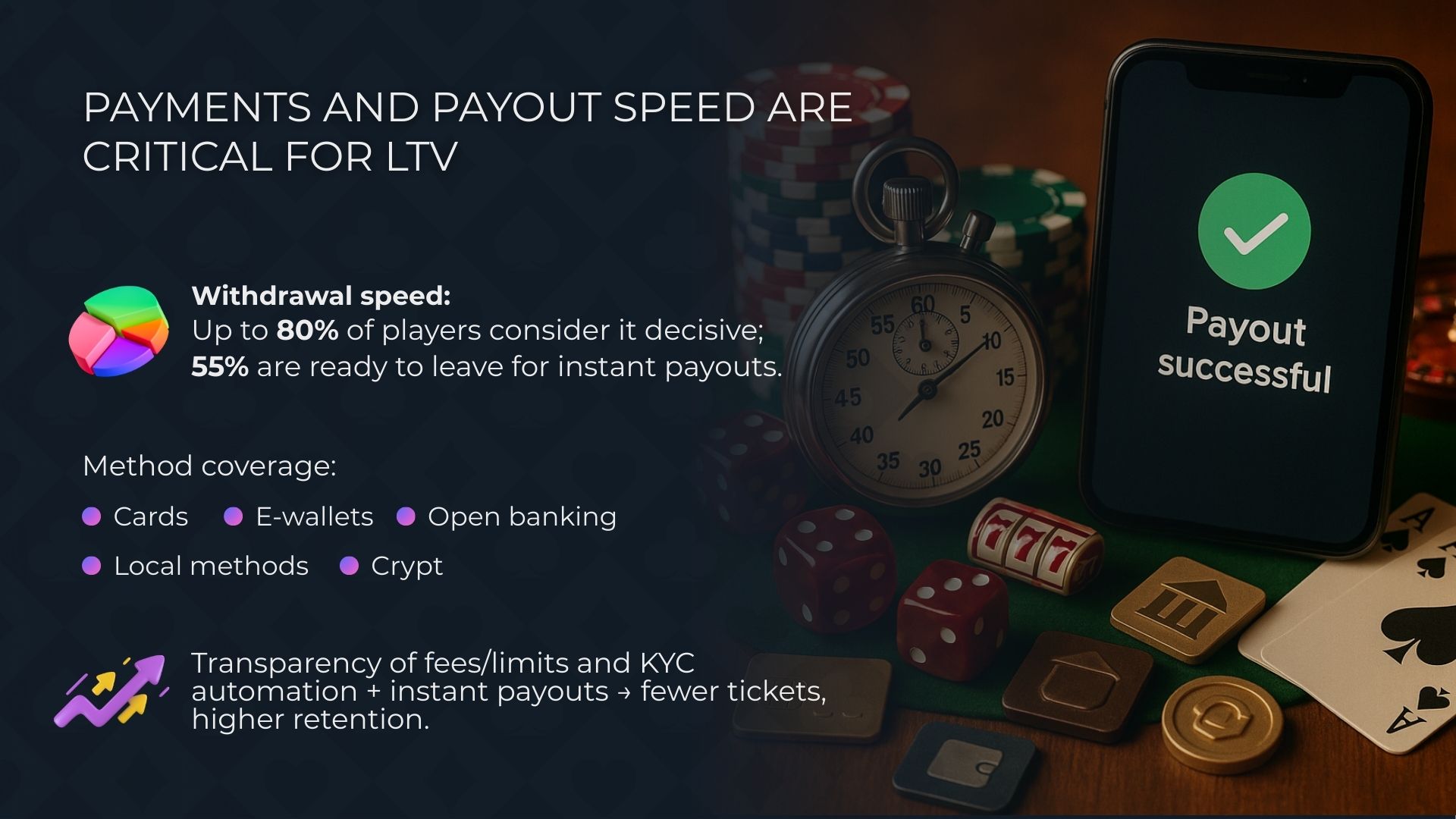 المدفوعات وسرعة السحب — أساسية لقيمة اللاعب على المدى الطويل