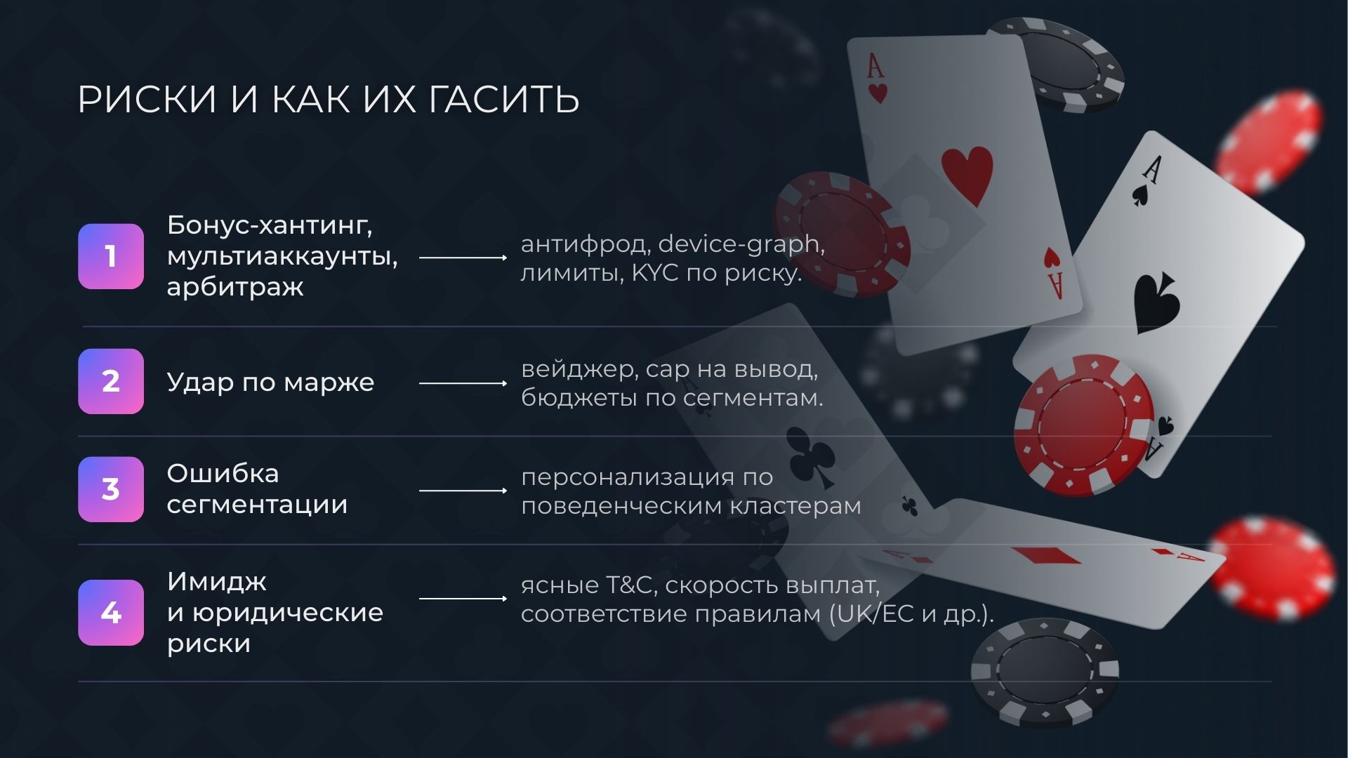 Риски бонусной программы онлайн казино и как их гасить