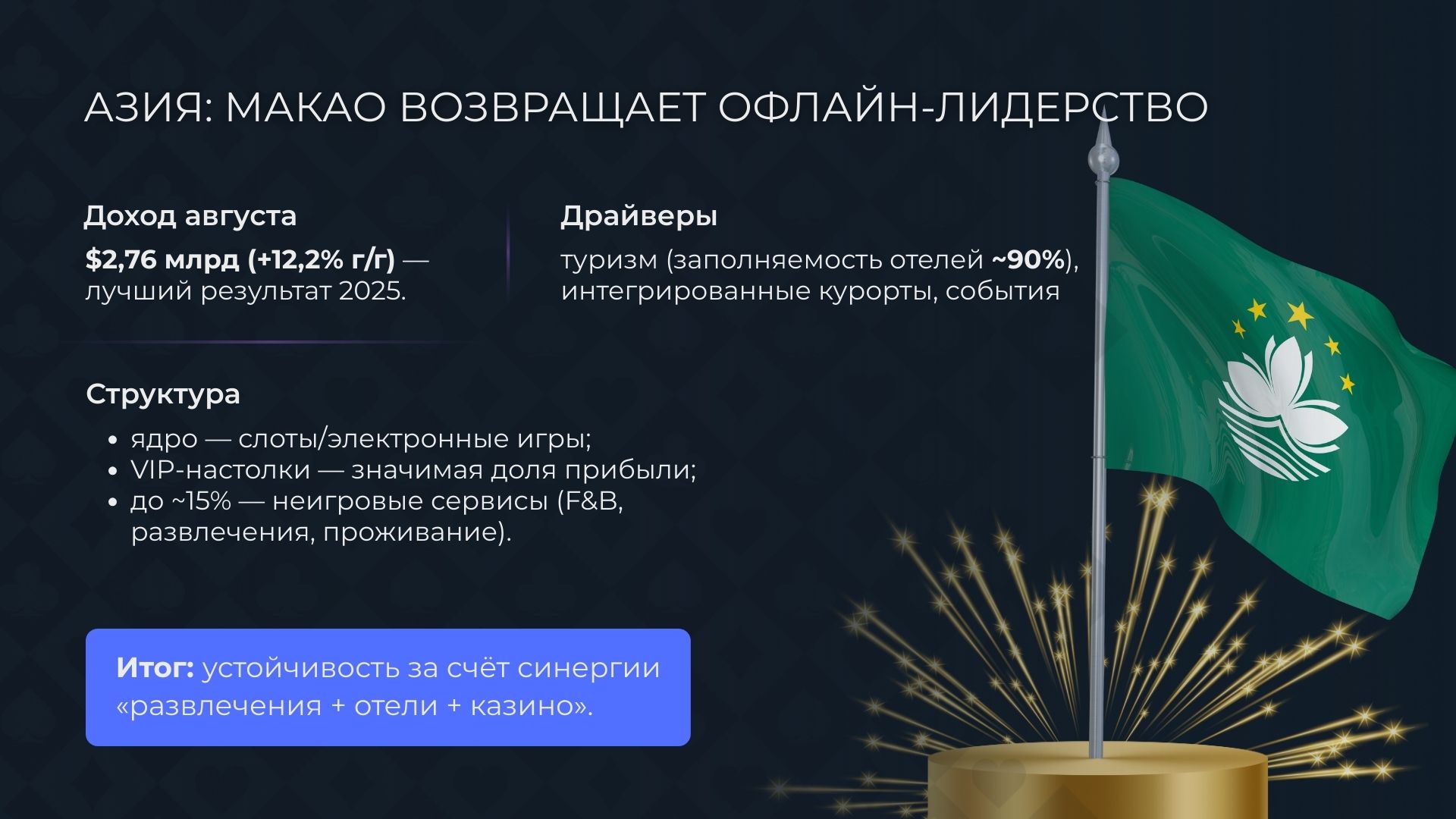 Азия: Казино в Макао возвращает офлайн-лидерство