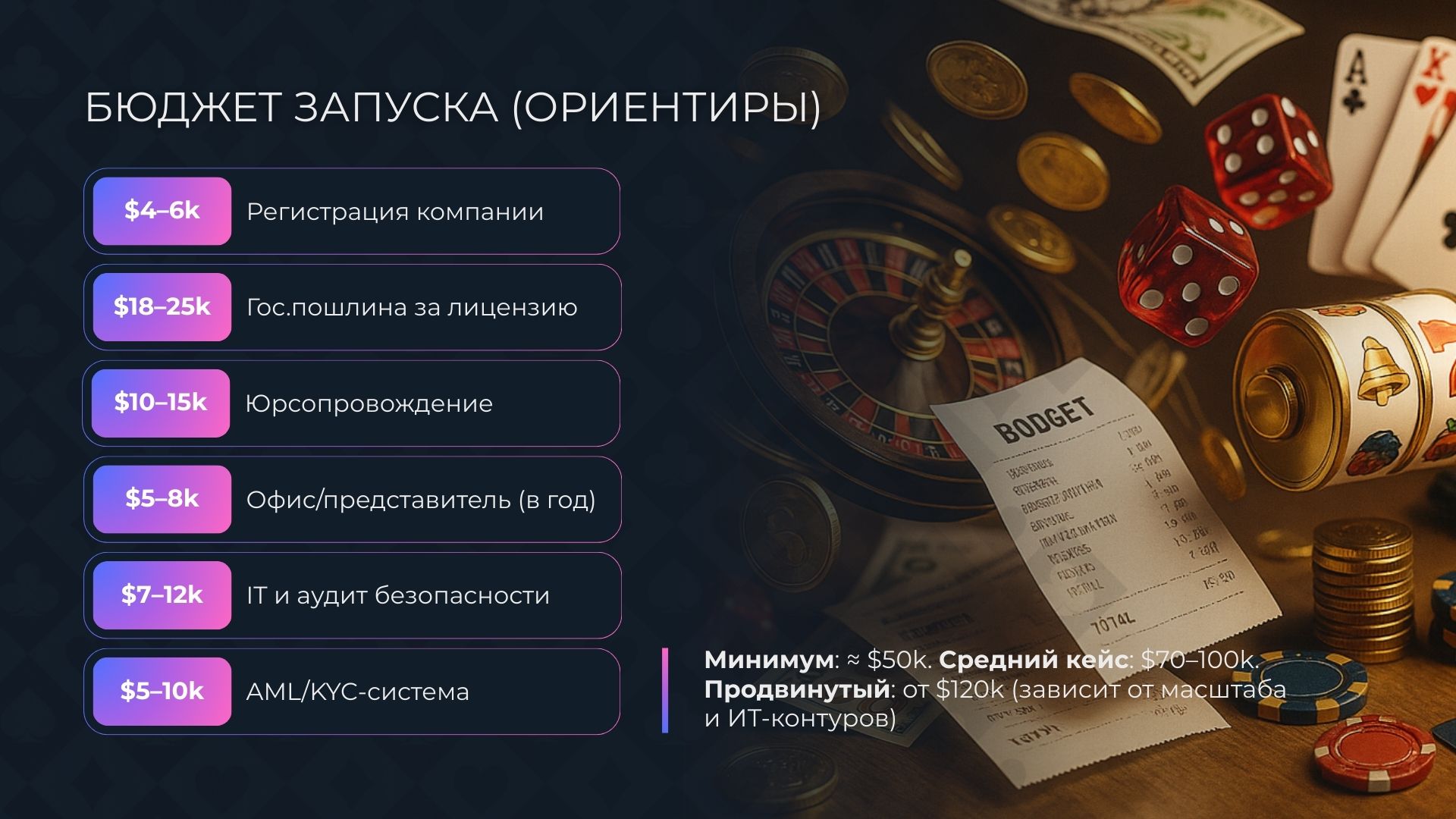 Стоимость получения лицензии кюрасао