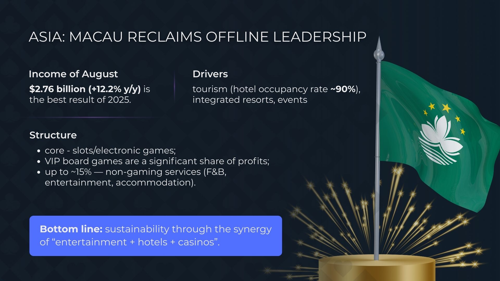 Asien: Macau Casinos übernehmen wieder die Offline-Führung