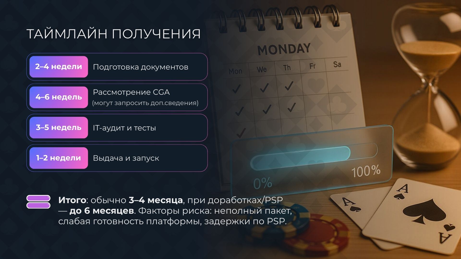 сроки получения лицензии казино в кюрасао