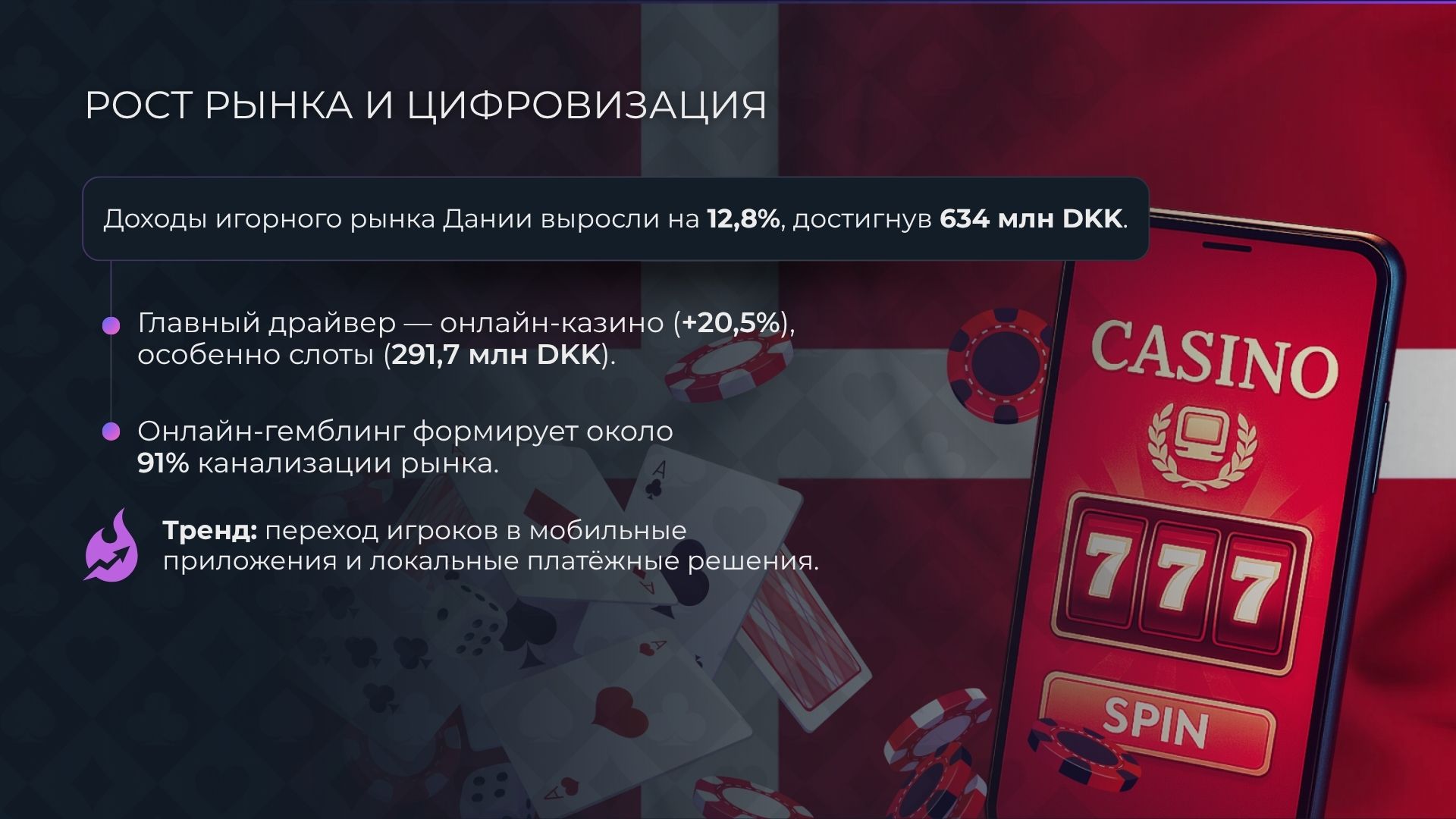 Рост и цифровизация рынка казино в дании