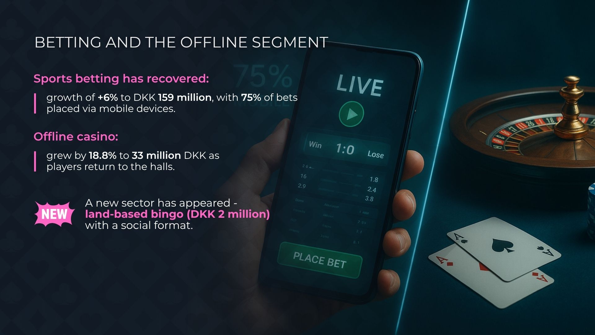 المراهنات الرياضية والكازينوهات الأرضية