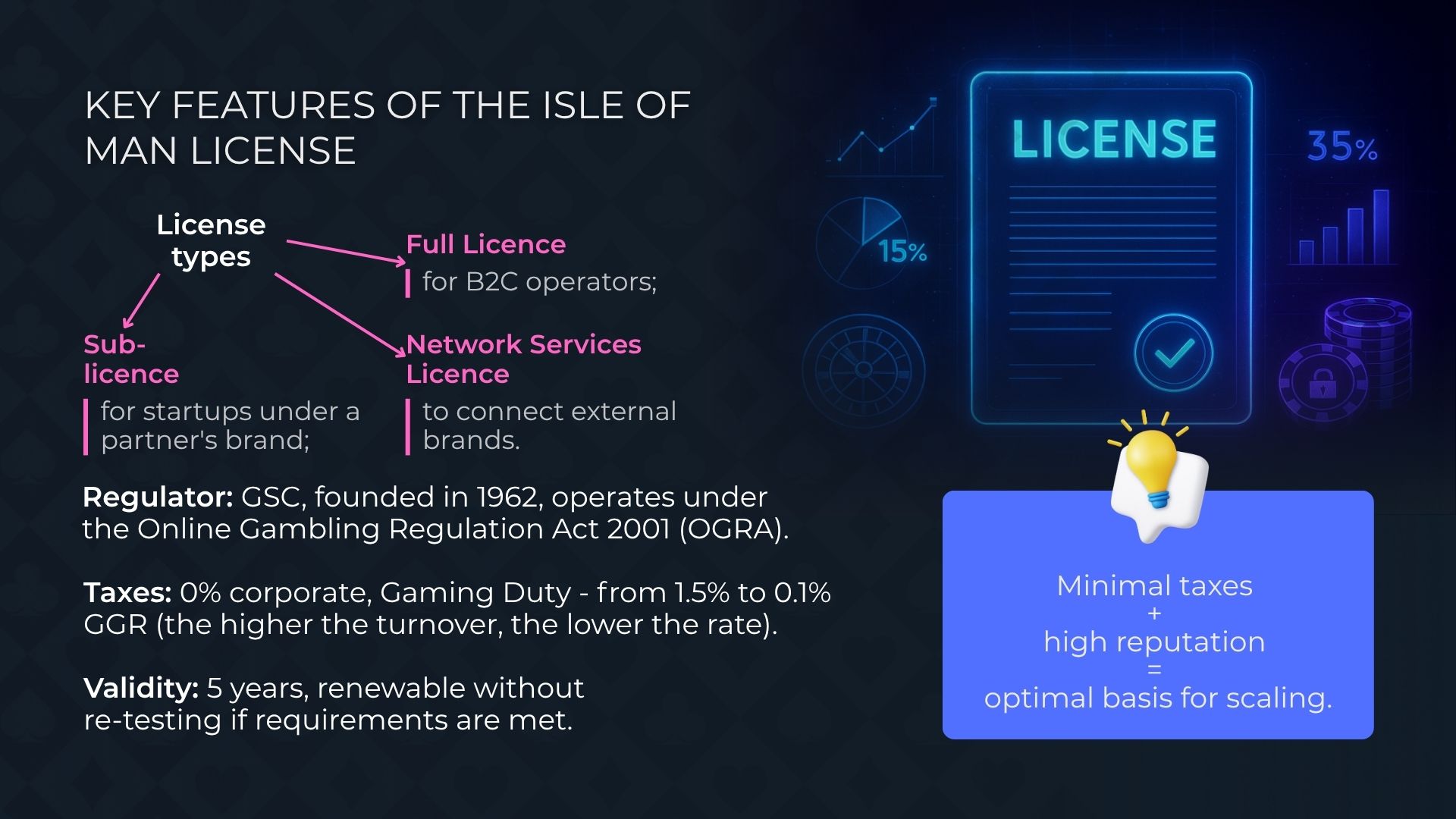السمات الرئيسية لترخيص الألعاب في جزيرة مان