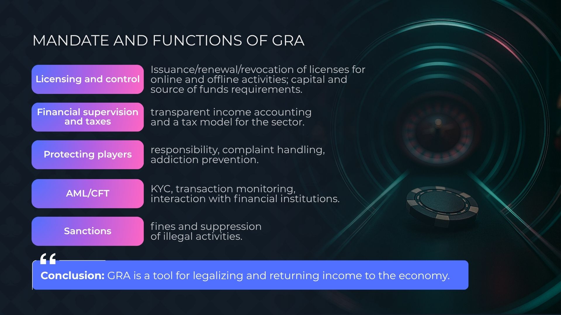 إنشاء هيئة تنظيم القمار سيؤسس نظاماً شفافاً ومستداماً للإشراف على قطاع القمار في سريلانكا.