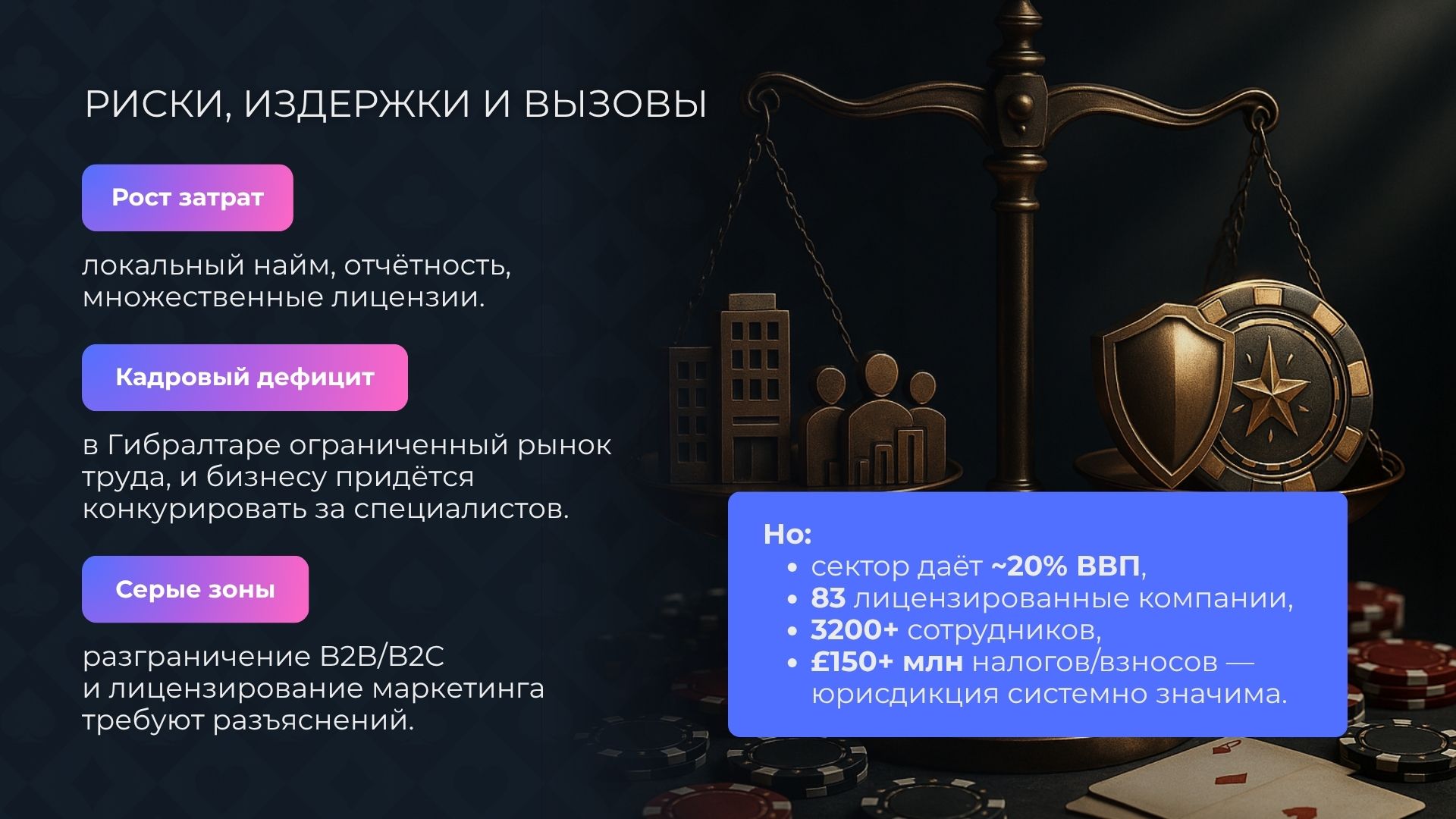 Риски, издержки и вызовы новой лицензии казино