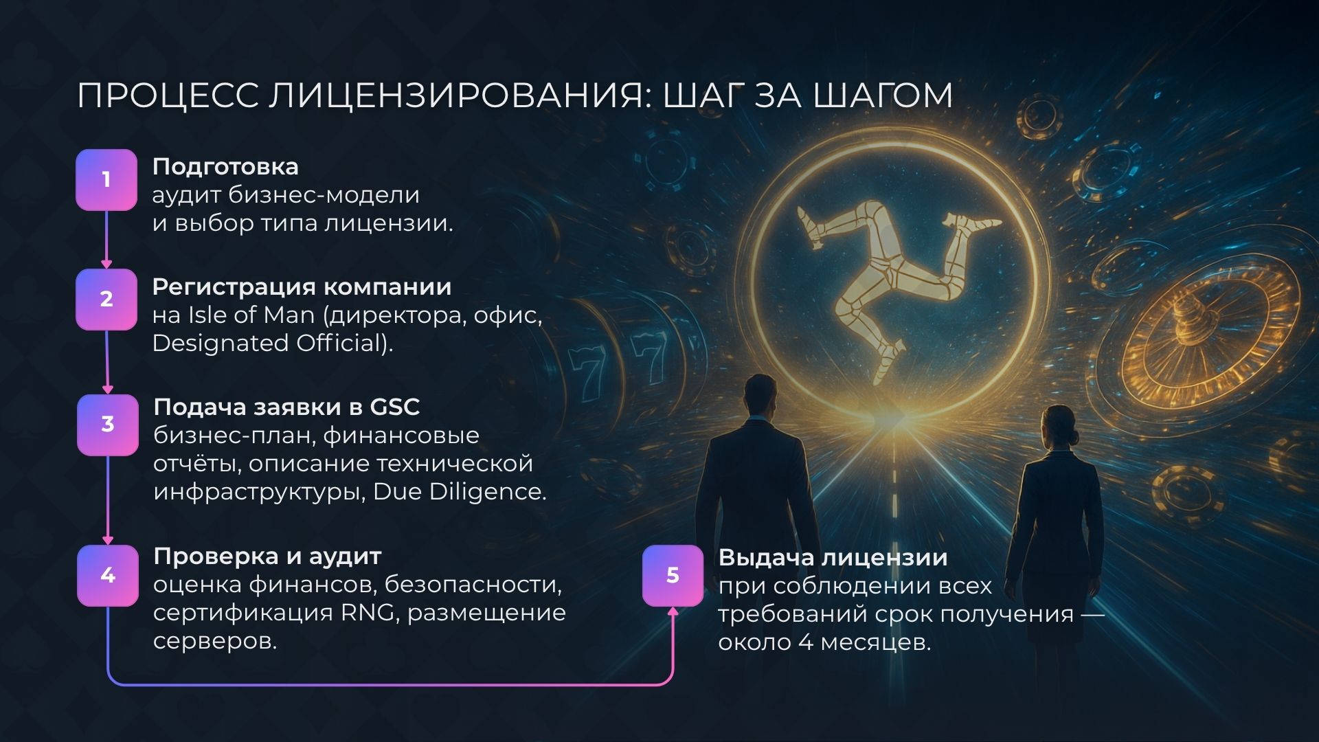 Как получить лицензию казино: шаг за шагом