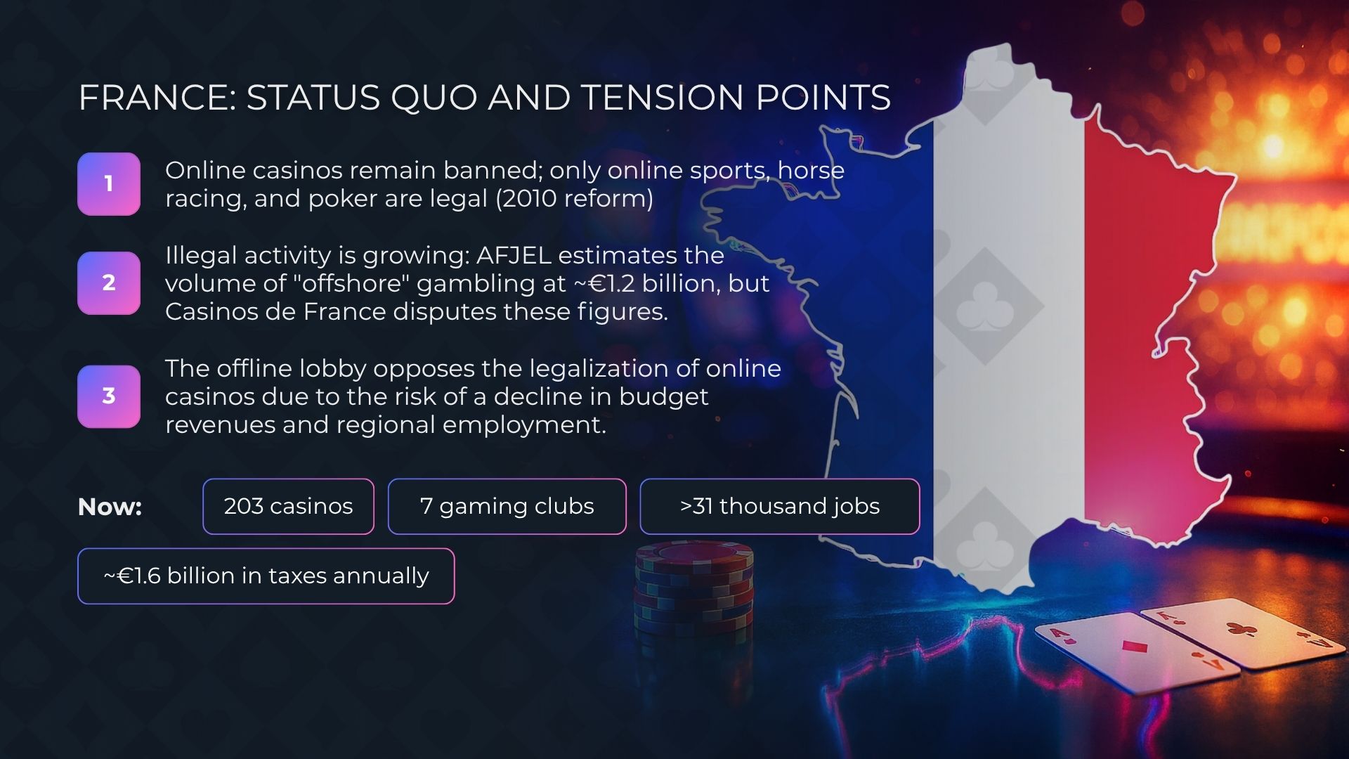 iGaming in France: Land-based Casinos Oppose the Legalization of Online Gambling