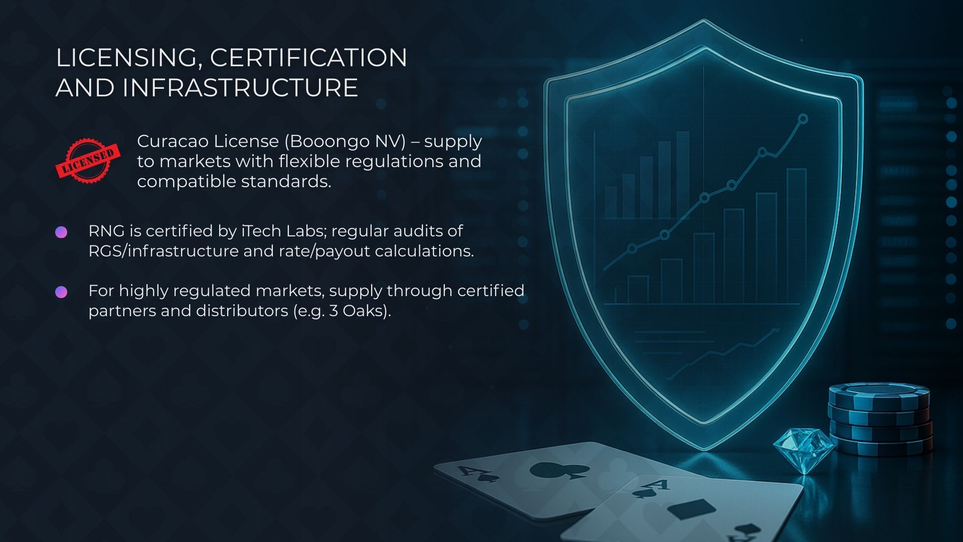 BNG (Booongo): a Complete Overview of the Online Casino Slot Provider