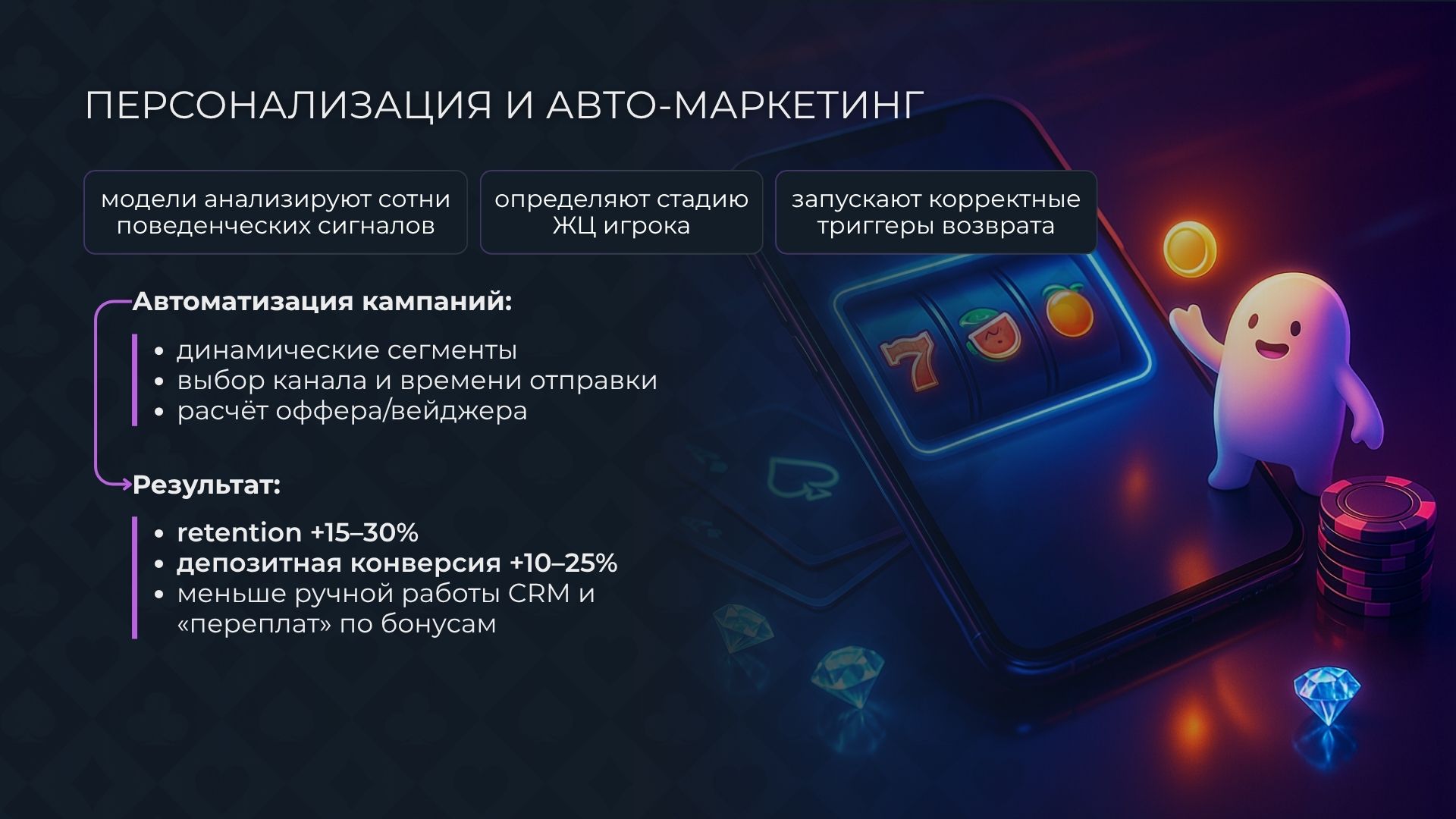 Области применения ИИ в онлайн-казино