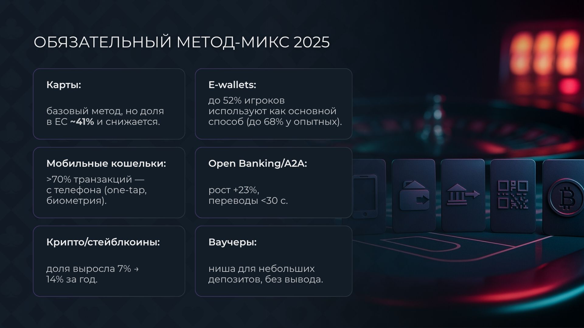 Главные виды платежей в онлайн-казино в 2025 году