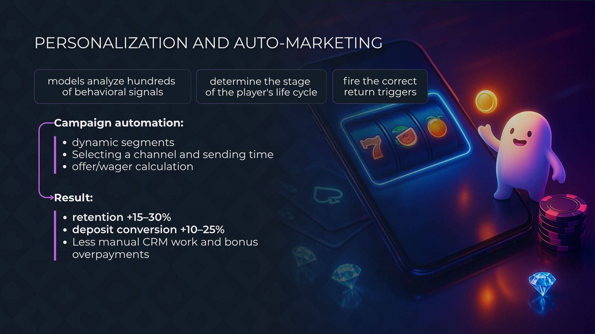 الذكاء الاصطناعي في الكازينوهات عبر الإنترنت