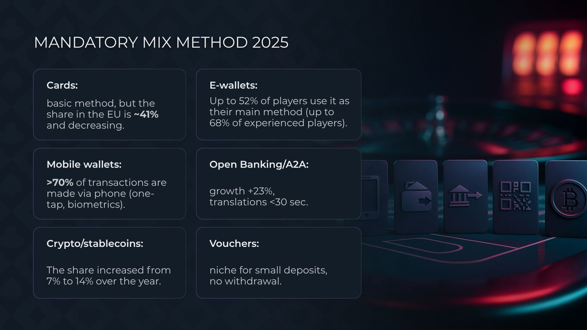أنواع المدفوعات الرئيسية في كازينوهات الإنترنت عام 2025