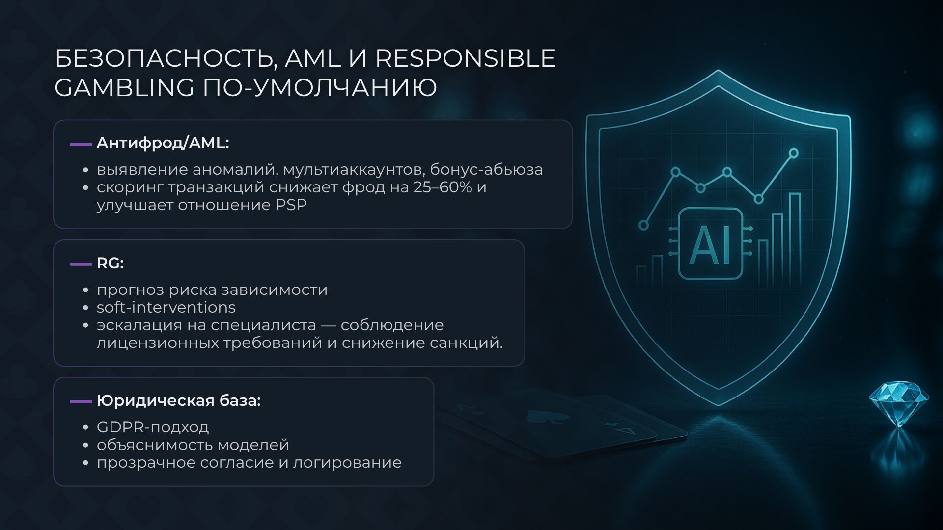 Все области применения ИИ в онлайн-казино