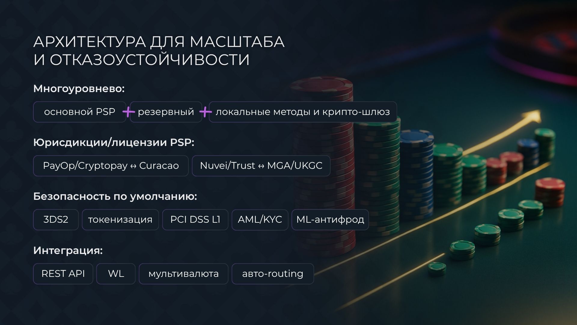 Как выбрать платёжного провайдера и построить финансовую архитектуру казино