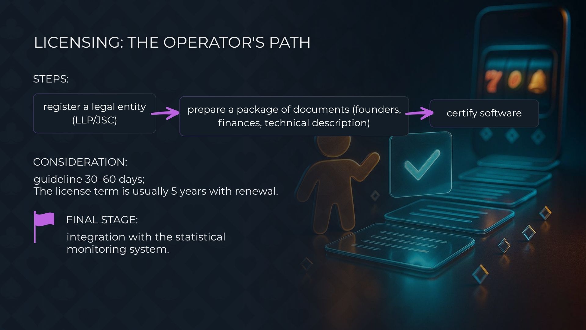 Этапы получения лицензии казино в Казахстане