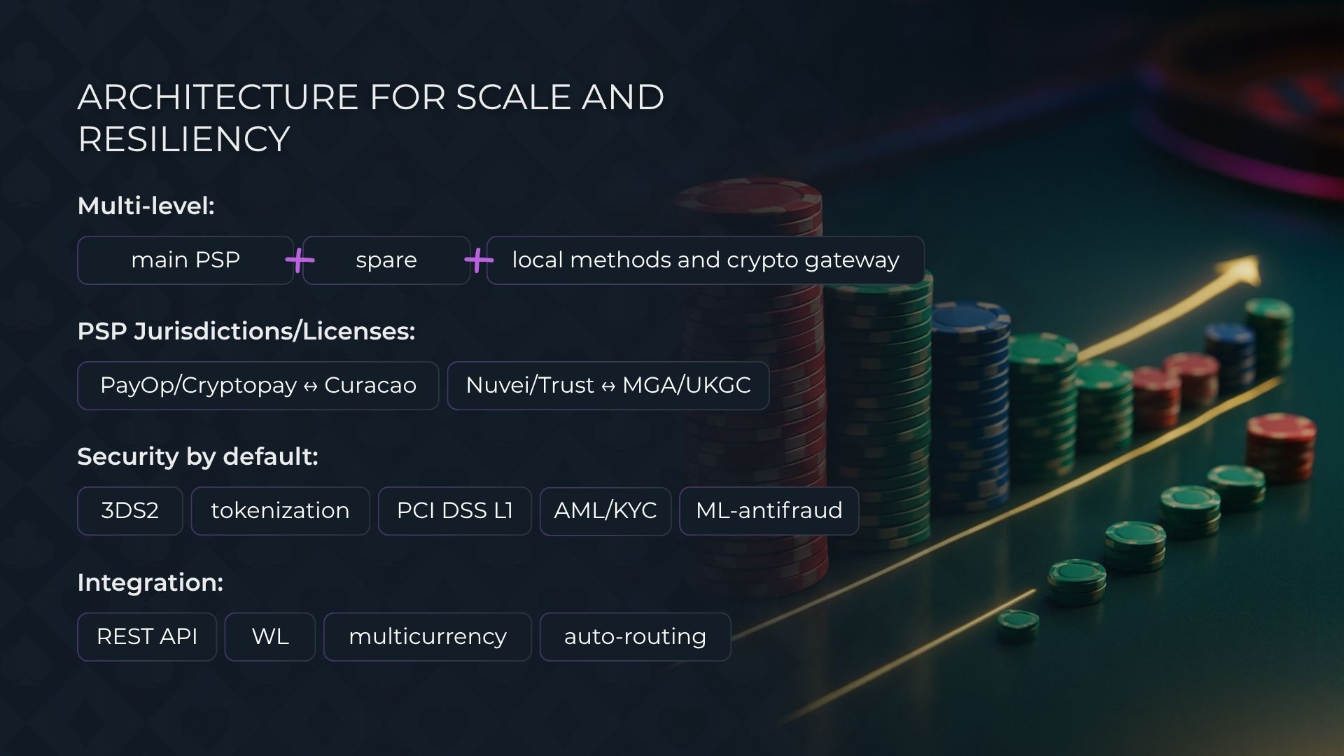 كيفية اختيار مزود الدفع وبناء البنية المالية للكازينو