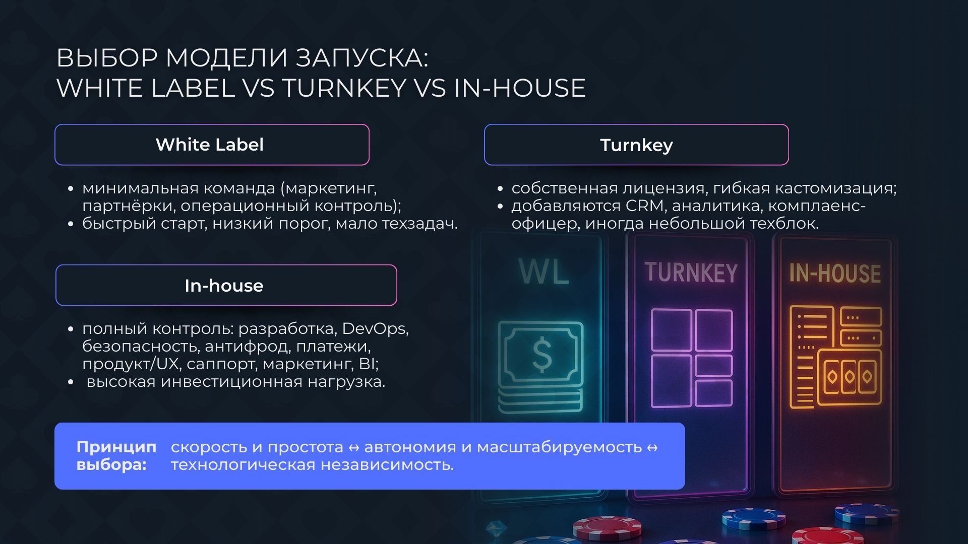 Виды запуска казино: White Label vs Turnkey vs In-house