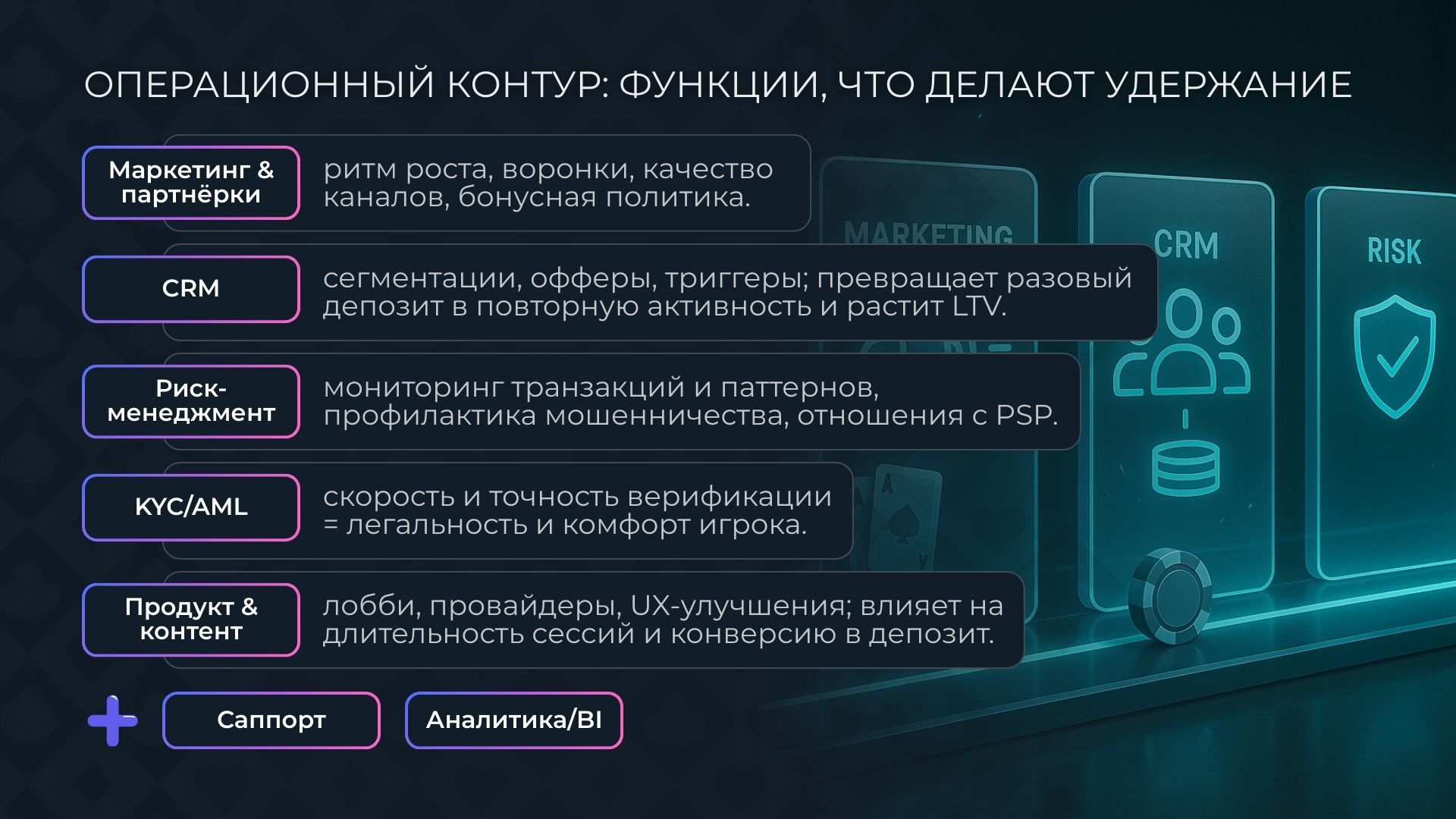 Операционная команда в онлайн казино: функции и значения
