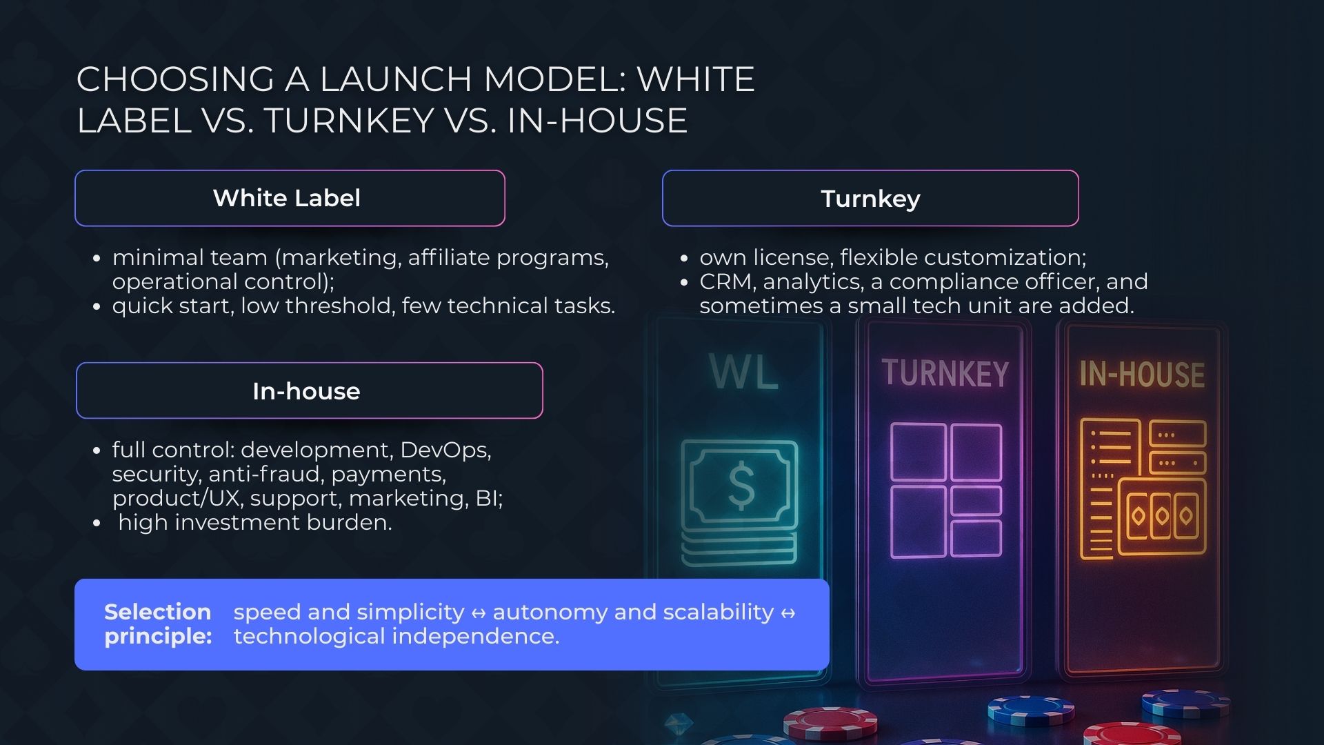 How to Build a Team for Launching an Online Casino: Strategies, Roles, and Budget