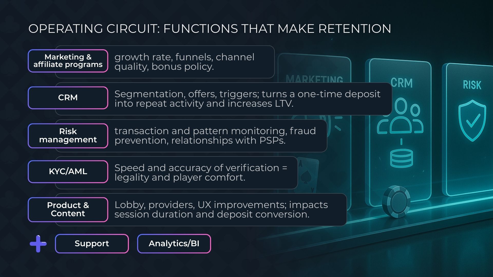How to Build a Team for Launching an Online Casino: Strategies, Roles, and Budget