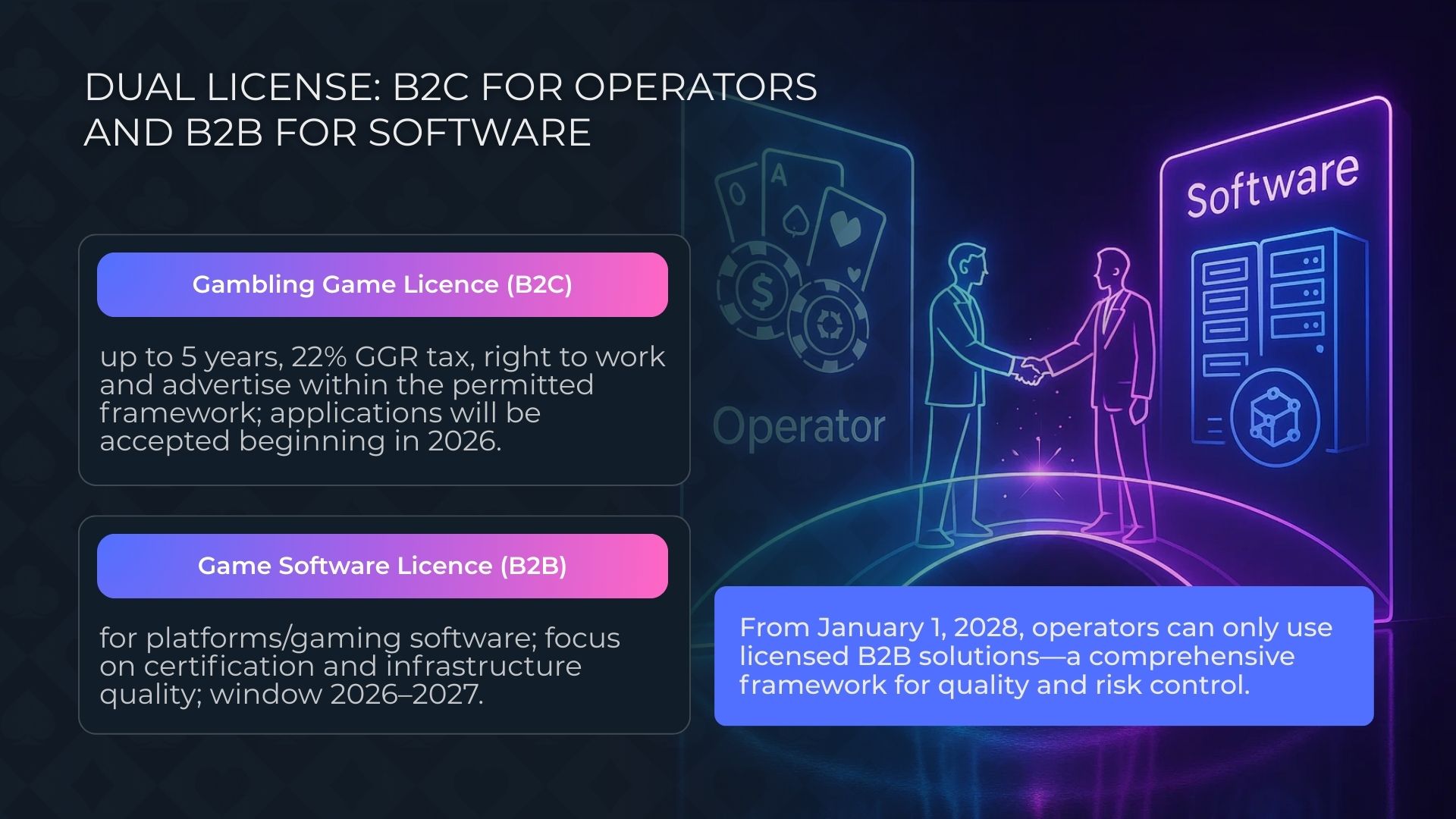 Opening the Gambling Market in Finland: Opportunities for Launching an Online Casino