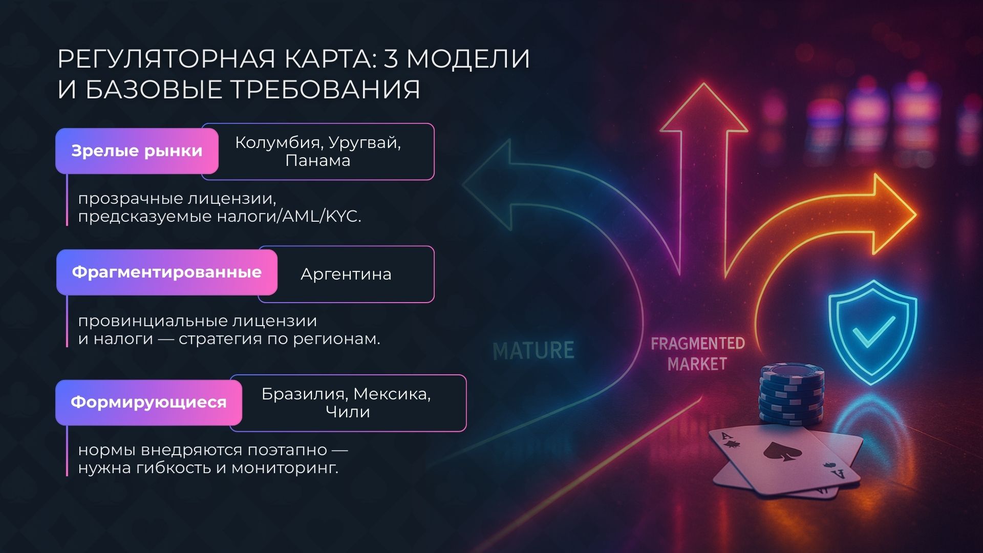 Три типа регулирования гемблинга в ЛатАм в 2025 году